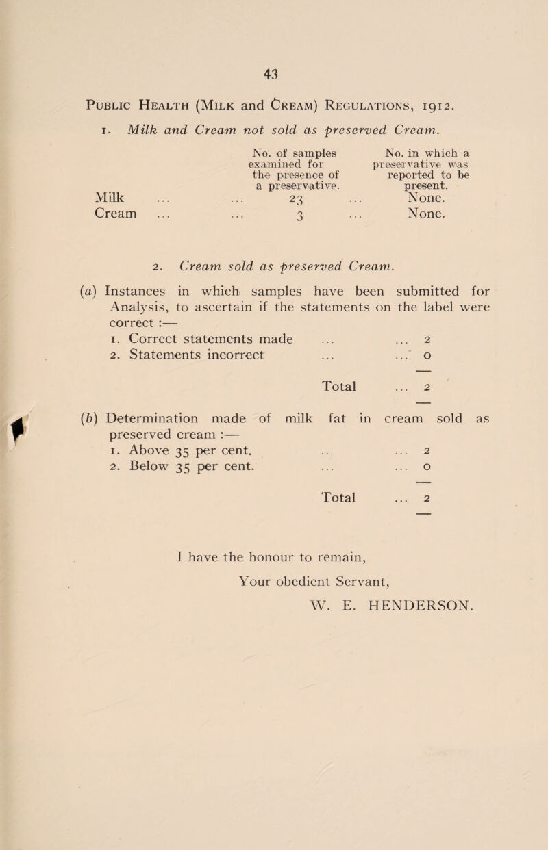 Public Health (Milk and Cream) Regulations, 1912. 1. Milk and Cream not sold as preserved Cream. No. of samples No. in which a examined for preservative was the presence of reported to be Milk a. preservative. present. 23 None. Cream 3 None. 2. Cream sold as preserved Cream. (a) Instances in which samples have been submitted for Analysis, to ascertain if the statements on the label were correct :— 1. Correct statements made ... ... 2 2. Statements incorrect ... ... o Total ... 2 (b) Determination made of milk fat in cream sold as preserved cream :— 1. Above 35 per cent. ... ... 2 2. Below 35 per cent. ... ... o Total ... 2 I have the honour to remain, Your obedient Servant, W. E. HENDERSON.