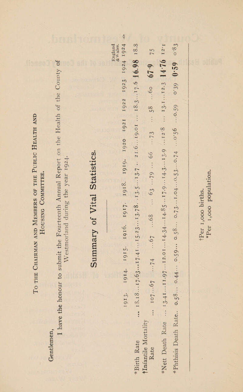 To the Chairman and Members of the Public Health and o £ PH C/3 P o E M—I o 4-J r; P O U <D G <0 X <v c o • o 0. <v CN M w w 5-1 G H 4 H G kO ►-( s G rj 4 s o u G < 43 +j b/) 43 G C p CD ’u 03 P 73 O <U g •s B jj & s > p (/) u p O G O <D 43 +■> <L> G S ~ a 4) *■—H G <V O £/} u • H • fH 4-» rt 4~> (/) cti • > O ^ Cfi £5 <D &fi> c - g* 00 H to N O' H CO VO M 00 p-1 V'- l—i o G evi OO ON ON nO ON On • • ic M VO ''f • rmr* ve o to C4 vo to Ov Ov tP O tJ to H M1 vo M o M CM ON n On CO 00 o dv o w ! On vO ti 00 1-0 to VO VO Ov On oo to oo VO to 00 I—I M ON oo VO o o> -t-> G P< 43 Ui • r-H W * a 4—> Ph o <D OJ r—H 4-> \J3 o3 s p4 t1:3 M—t to OC O' to i to M tb H On G M oo PH VO to VO ON On W to H tU H 1-0 00 O' VO VO LO •vj- t'-. 6 to VO G O to >N u r* VO M CP to N VO M vo H to H- M oo vo 5 1—1 m • r'Tv Ov LO tP ti 6 t/3 M 9 • M ; to • H • 'T PH M o' to 4-> a P4 43 4-1 d 0) Q 4> X * 00 vo <v ■+-> G G <v o m • r-H in • r-H 43 -*-> 43 CP • tPer i,ooo births. *Per i,ooo population.