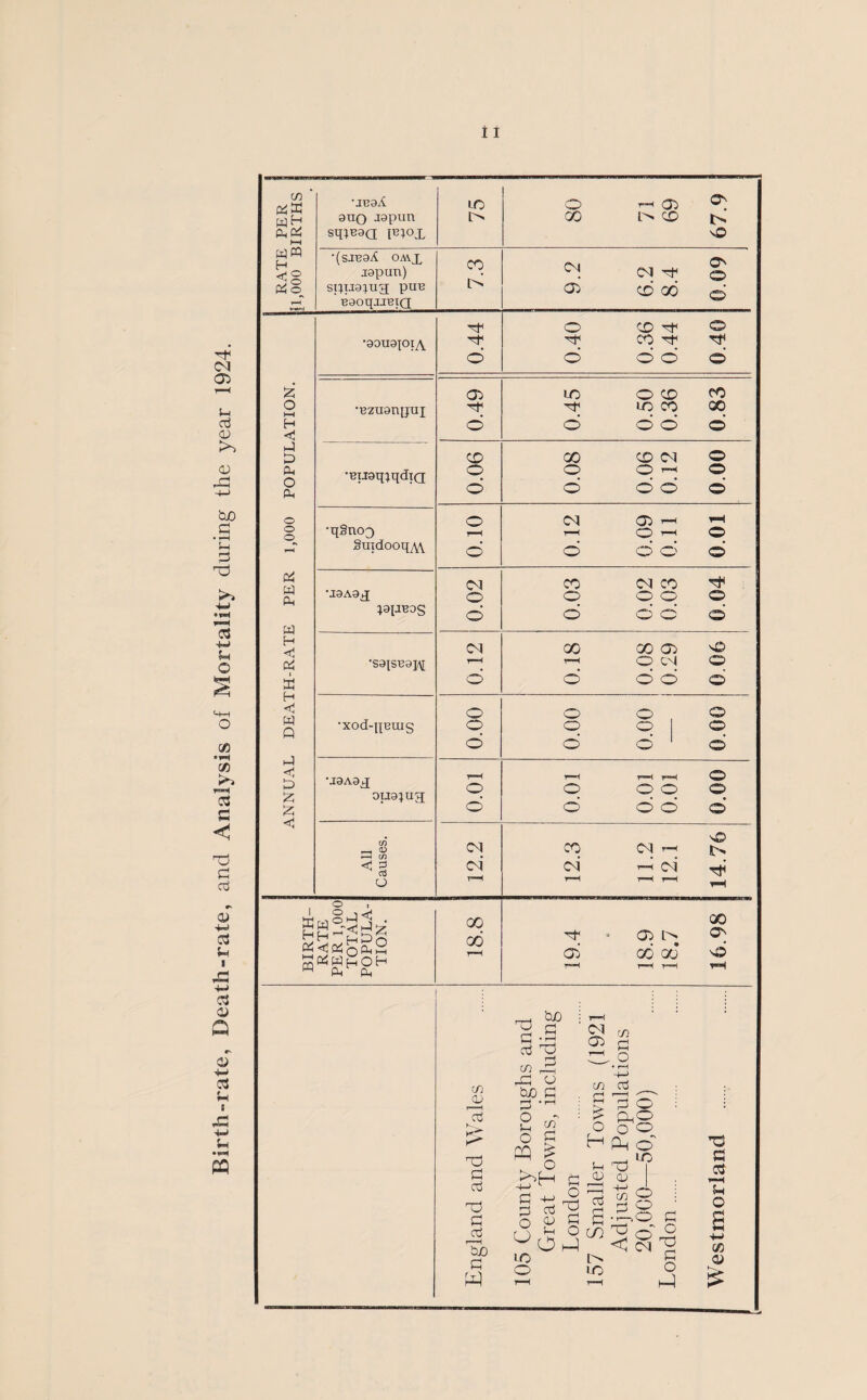 X* CM 05 G G 05 >> 05 X OJD G • ^H S-H G X I X -M (-4 •rH PQ C/5 GG w E1 £g i—i w« £ O I—I H -< G G P-. O Ah o o o 04 G Ah G H <1 04 a H g Q G <3 G £ £ •JB9^ X o t-h (35 © 9UQ japun [> 00 l>« CD sq;B9Q PGC>x © •(SJB9A OMX CO CM O' jrapun) CM X © spua^uq pUB p> 05 CD 00 d B90qjJBTQ X O CD X © •aouajoiA X X CO X X o d d d © 05 X o X eo •Bzuarqjui X X LO X 00 o d o d © CD 00 X CM © •Bil9q;qdTQ o o © x © o o o d © •qSnoo o CM 05 'r—i hH r-H O y—i © §uidooqy\\ d d d d © CM CM CO X U9A9q o o o o © ;aiJB9S d d d d © CM 00 GO 05 © •S9[SB9J\[ 1—1 r-H O CM © d d o d © O o O , © •xod-qBuig O o O © d d d 1 © •J9A9q 0119; uq _ r—■^ r-H r-H © o o o o © d d o d © (A ^ <d -—i CD CM CO CM t—< © O CM CM —i CM x f-H r-H H r-H H RATE >ER 1,000 TOTAL OPULA- TION. oq od x • 05 I> GO © r-H crJ fH GO 00 © T«H M-t An tuo G C/5 05 g X G G X) G ^G rpjo G W x G . G X cn _Ei X GO G O !—i o PQ CM rjn a d x, o 05 G C/5 <—! C/5 G > £ , O G -*-3 G G O P O G O X G O O O x Ph X 05 G r—H G © 0.0 © in 05 O X lO O O g Is £ -G-.0 G CD ^ ©~ ° o O X X G a i—I $h O CO a>
