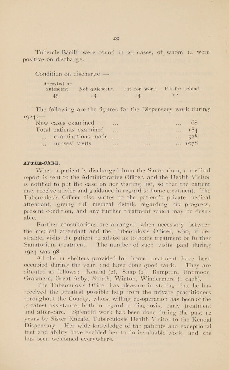 Tubercle Bacilli were found in 20 cases, of whom 14 were positive on discharge. Condition on discharge :— Arrested or quiescent. Not quiescent. Fit for work. Fit for school. 45 14 T4 12 The following are the figures for the Dispensary work during New cases examined Total patients examined ,, examinations made ,, nurses’ visits 68 184 ^28 1678 AFTER-CARE. When a patient is discharged from the Sanatorium, a medical report is sent to the Administrative Officer, and the Health Visitor is notified to put the case on her visiting list, so that the patient may receive advice and guidance in regard to home treatment. The Tuberculosis Officer also writes to the patient’s private medical attendant, giving full medical details regarding his progress, present condition, and any further treatment which may be desir¬ able. Further consultations are arranged when necessary between the medical attendant and the Tuberculosis Officer, who, if de¬ sirable, visits the patient to advise as to home treatment or further Sanatorium treatment. The number of such visits paid during 1924 was 98. All the ii shelters provided for home treatment have been occupied during the year, and have done good work. They arc situated as follows:-—Kendal (2), Shap (2), Hampton, Endmoor, Grasmere, Great Asby, Storth, Winton, Windermere (1 each). The Tuberculosis Officer has pleasure in stating that he has received the greatest possible help from the private practitioners throughout the County, whose willing co-operation has been of the greatest assistance, both in regard to diagnosis, early treatment and after-care. Splendid work has been done during the past 12 years by .Sister Kneale, Tuberculosis Health Visitor to the Kendal Dispensary. Her wide knowledge of the patients and exceptional tact and ability have enabled her to do invaluable work, and she has been welcomed everywhere.