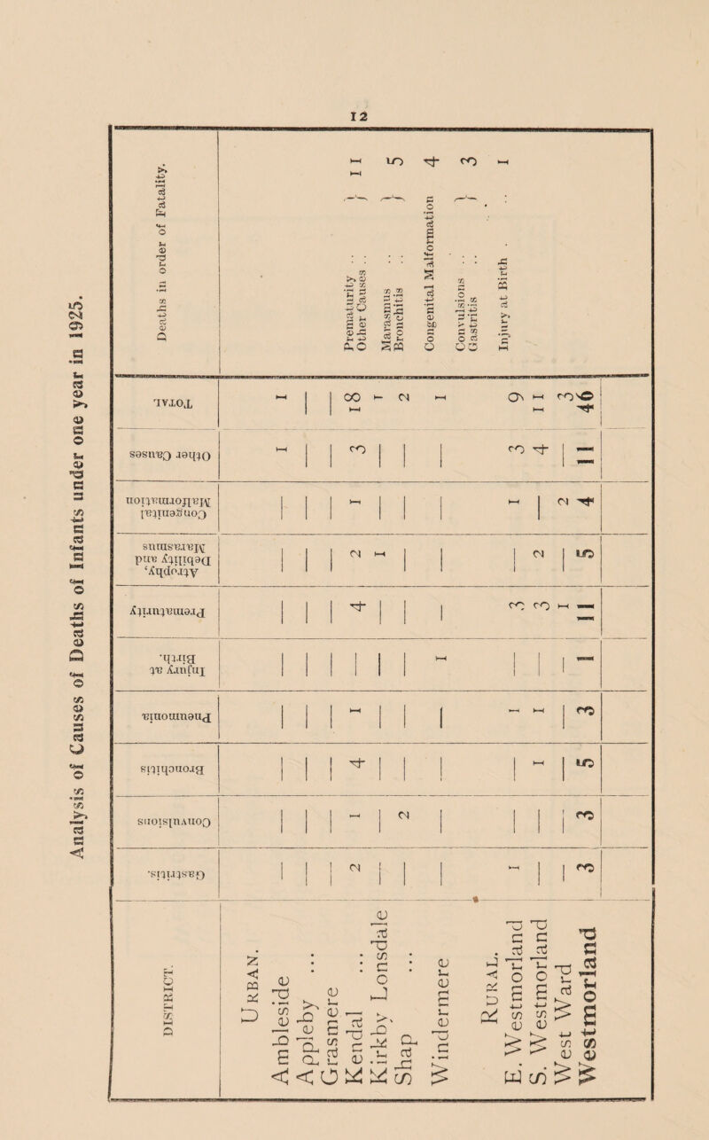 v© <3* u PS © © S3 © © d 3 c/a -w © s§ c/j J3 s-i c3 © Q c« © s (3 u © f/5 *35 v>. S3 <2 ►» -fcS . r-4 *c8 +j c3 [J s- 01 »- o cc -C +d ci o> © >-i vo oo e e3 a c o 03 >. O • 73 § 72 X 4© © 4J 73 ‘C 2 -4 Cd -7) #00 4© cd 4© .2 05 s 4© cd - s s S2 5 o cd 3 *s <D be ? *c r 4© cd >> © 35-d cd £ r* p 72 .p_ © ©> o o Cd p fcO O QO M 1V101, sasiveQ .vaqjo CO o© 04 ON ro© Cj* 0© T^- UOI^'BUUOIT'IBW I'BcquaJduog 04 snrusT3J'Bi\r pu-e ^ipqaQ ‘Xqdojqy 04 04 LO ^un^iua.ij •qi-iig co c© i—( 'Biuoumau(p o*5 spiqouojp[ ©T U5 suoisjnAiioQ 04 o*5 •si'jpqs'B*) 04 0*5 H Q 1H 03 0-1 GC I—I © £ < PQ ©: D jj T3 • * (/) : : c : CD C • v-H ^ !—I ^ n cd — *> <D i- rtf ^ OJ C^-O n JO -cr CO © C© E §3 2 S.EjS < < O J J co <D J- <D CD O O O c c • ^ ^ ^ © © o c 5 s s -UJ 4-J P4 w ^ CL) O W CO West Ward Westmorland