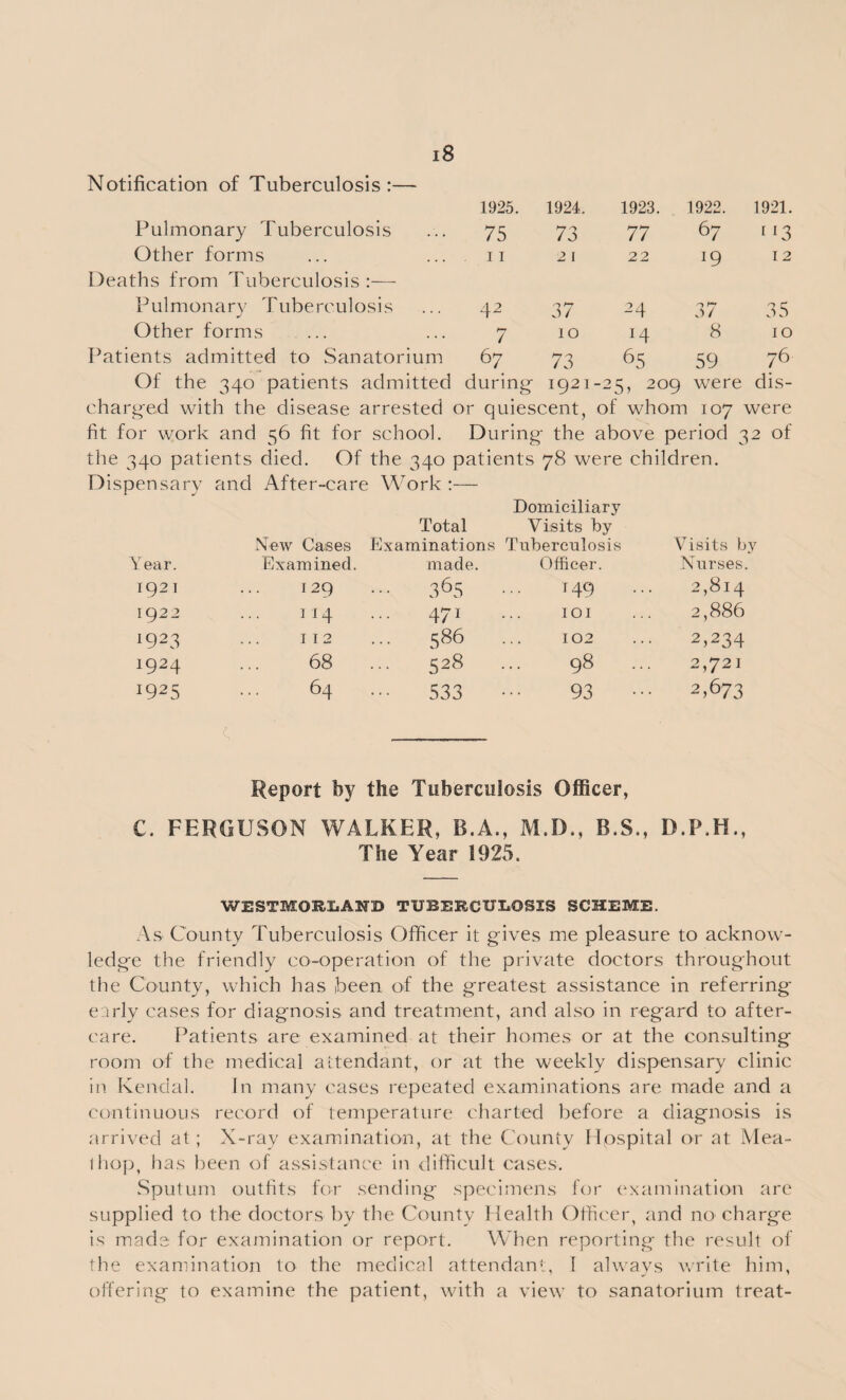Notification of Tuberculosis:— 1925. 1924. 1923. 1922. 1921. Pulmonary Tuberculosis 75 73 77 67 [I3 Other forms 11 21 22 l9 12 Deaths from Tuberculosis:— Pulmonary Tuberculosis J 42 37 -24 5/ 35 Other forms 7 10 8 10 Patients admitted to Sanatorium <57 73 65 59 76 Of the 340 patients admitted during 1921 -25, 209 were dis- charged with the disease arrested or quiescent, of whom 107 were fit for work and 56 fit for school. During ■ the above period 32 of the 340 patients died. Of the 340 patients 78 were children. Dispensary and After-care Work :— Domiciliary Total Visits by Mew Cases Examinations Tuberculosis Visits by Year. Examined. made. Officer. Nurses. 192 1 129 365 T49 2,814 1922 114 471 101 2,886 1923 1 i 2 ... 586 102 2,234 i924 68 528 98 .. 2,721 1925 64 533 93 2,673 Report by the Tuberculosis Officer, C. FERGUSON WALKER, B.A., M.D., B.S., D.P.H., The Year 1925. WESTMOELAND TUBERCULOSIS SCHEME. As County Tuberculosis Officer it gives me pleasure to acknow¬ ledge the friendly co-operation of the private doctors throughout the County, which has been of the greatest assistance in referring early cases for diagnosis and treatment, and also in regard to after¬ care. Patients are examined at their homes or at the consulting room of the medical attendant, or at the weekly dispensary clinic in Kendal. In many cases repeated examinations are made and a continuous record of temperature charted before a diagnosis is arrived at; X-ray examination, at the County Hospital or at Mea- ihop, has been of assistance in difficult cases. Sputum outfits for sending specimens for examination are supplied to the doctors by the County Health Officer, and no- charge is made for examination or report. When reporting the result of the examination to the medical attendant, I always write him, offering to examine the patient, with a view to sanatorium treat-