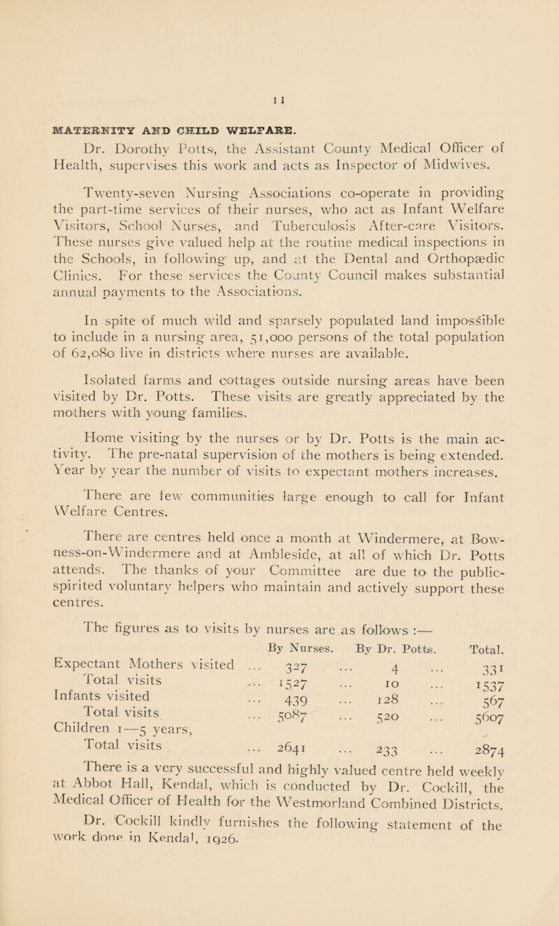 MATERNITY AKD CHILD WELFARE. Dr. Dorothy Potts-, the Assistant County Medical Officer of Health, supervises this work and acts as Inspector of Midwives. Twenty-seven Nursing Associations co-operate in providing the part-time services of their nurses, who act as Infant Welfare Visitors, School Nurses, and Tuberculo'sis After-c.are Visitors. These nurses give valued help at the routine medical inspections in the Schools, in following up, and at the Dental and Orthopaedic Clinics. For these services the County Council makes substantial annual payments to' the Associations. In spite of much wild and sparsely populated land impO'Ssible to include in a nursing area, 51,000- persons of the total population of 62,080- live in districts where nurses are available. Isolated farms and cottages outside nursing areas have been visited by Dr. Potts. These visits are greatly appreciated by the mO'thers with young families. Home visiting by the nurses or by Dr. Potts is the main ac¬ tivity. 1 he pre-natal supervision of the mothers is being extended. \ ear by year the numiber of visits to expectant mothers increases. I here are few communities large enough to call for Infant Welfare Centres. There are centres held once a month at Windermere, at Bow- ness-on-Whndermere and at Arnbleside, at all of which Dr. Potts attends, d he thanks of your Committee are due to* the public- spirited voluntary helpers who maintain and actively support these centres. The figures as to visits by nurses are as follows :— Expectant Mothers visited Total visits Infants visited Total visits Children i—5 years, Total visits By Nurses. By Dr. Potte. Total. 3^7 4 331 1527 10 1537 439 128 567 50*^7 520 5607 2641 233 00 0 There is a very successful and highly valued centre held weekly at Abbot Hall, Kendal, which is conducted by Dr. Cockill, the Medical Officer of Health for the Westmorland Combined Districts. Dr. Cockill kindly furnishes the following' statement of the work done, in Kendal, iq26.