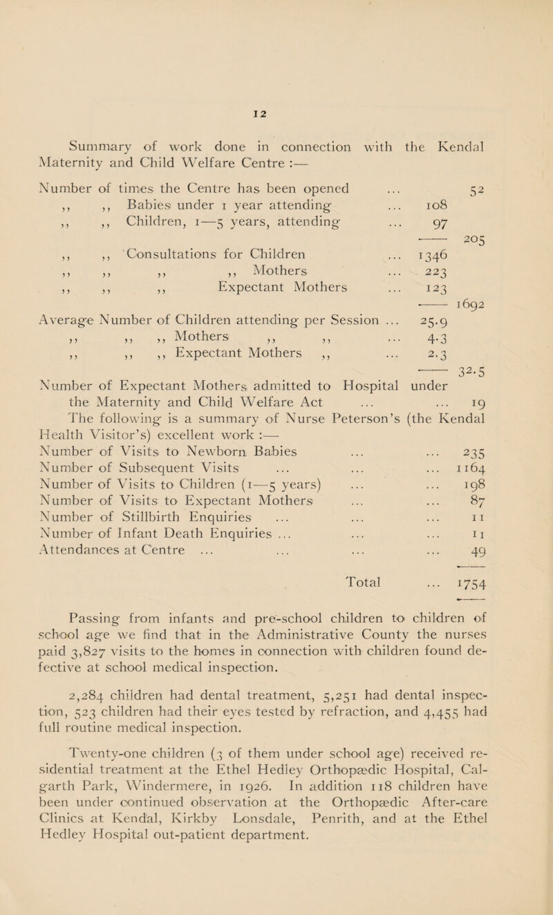 Summary of work done in connection wnth the Kendal Maternity and Child Welfare Centre ;— Number of times the Centre has been opened ,, ,, Babies under i year attending- ,, ,, Children, i—5 years, attending- 5 5 5 j ,, Consultations for Children ,, ,, ,, Mothers ,, ,, Expectant Mothers Averag-e Number of Children attending- per Session ,, ,, ,, Mothers ,, ,, ,, ,, ,, Expectant Mothers ,, 52 108 97 1346 223 123 25-9 4-3 205 1692 2‘3 •- 32.5 Number of Expectant Mothers admitted to Hospital under the Maternity and Child Welfare Act ... ... 19 The following is a summary of Nurse Peterson’s (the Kendal Health Visitor’s) excellent work :— Number of Visits to Newborn Babies ... ... 235 Number of Subsequent Visits ... ... ... 1164 Number of Visits to Children (i^—5 years) ... ... 198 Number of Visits to Expectant Mothers ... ... 87 Number of Stillbirth Enquiries ... ... ... ii Number of Infant Death Enquiries ... ... ... u Attendances at Centre ... ... ... ... 49 Total ... 1754 Passing from infants and pre-school children tO' children of school age we find that in the Administrative County the nurses paid 3,827 visits to the homes in connection with children found de¬ fective at school medical inspection. 2,284 children had dental treatment, 5,251 had dental inspec¬ tion, 523 children had their eyes tested by refraction, and 4,455 had full routine medical inspection. Tw-enty-one children (3 of them under school age) received re¬ sidential treatment at the Ethel Hedley Orthopaedic Hospital, Cal- garth Park, Windermere, in 1926. In addition 118 children have been under continued observation at the Orthopaedic After-care Clinics at Kendal, Kirkby Lonsdale, Penrith, and at the Ethel Hedley Hospital out-patient department.