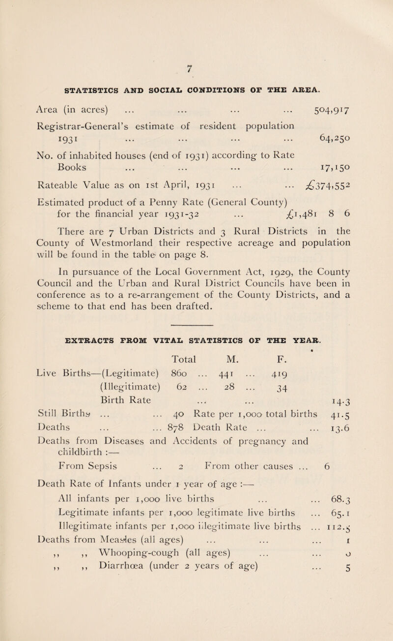 STATISTICS AND SOCIAL CONDITIONS OP THE AREA. Area (in acres) Registrar-General’s estimate of resident population IQ31 • • • • • • * • • • • • No. of inhabited houses (end of 1931) according to Rate Rooks ... ... ••• ... Rateable Value as on 1st April, 1931 5 0^917 64,250 i7>i5o ^374.552 Estimated product of a Penny Rate (General County) for the financial year 1931-32 ... ^1,481 8 6 There are 7 Urban Districts and 3 Rural Districts in the County of Westmorland their respective acreage and population will be found in the table on page 8. In pursuance of the Local Government Act, 1929, the County Council and the Urban and Rural District Councils have been in conference as to a re-arrangement of the County Districts, and a scheme to that end has been drafted. EXTRACTS FROM VITAL STATISTICS OP THE YEAR. 4 Total M. F. Live Births—(Legitimate) 860 ... 441 ... 419 (Illegitimate) 62 ... 28 ... 34 Birth Rate ... ... 14.3 Still Births' ... ... 40 Rate per 1,000 total births 41*5 Deaths ... ... 878 Death Rate ... ... 13.6 Deaths from Diseases and Accidents of pregnancy and childbirth :— From Sepsis ... 2 From other causes ... 6 Death Rate of Infants under 1 year of age :— All infants per 1,000 live births ... ... 68.3 Legitimate infants per 1,000 legitimate live births ... 65.1 Illegitimate infants per 1,000 illegitimate live births ... 112.5 Deaths from Measles (all ages) ... ... ... i ,, ,, Whooping-cough (all ages) ... ... o ,, ,, Diarrhoea (under 2 years of age) ... 5