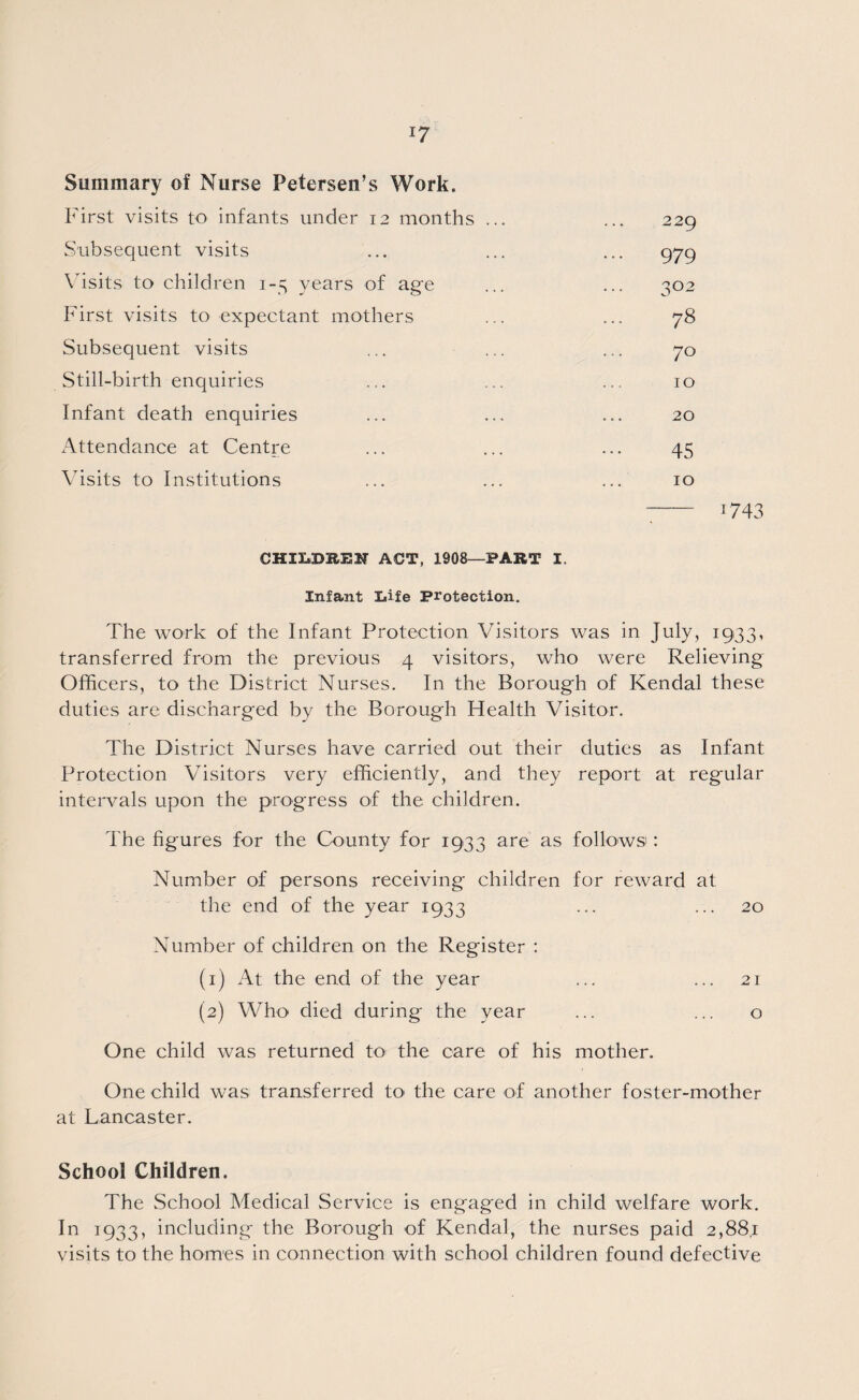 *7 Summary of Nurse Petersen’s Work. First visits to infants under 12 months ... 229 Subsequent visits 979 Visits to children 1-5 years of age 302 First visits to expectant mothers 78 Subsequent visits 70 Still-birth enquiries 10 Infant death enquiries 20 Attendance at Centre 45 Visits to Institutions 10 1743 CHIIaDBElT ACT, 1908—PART I. Infant Iiife Protection. The work of the Infant Protection Visitors was in July, 1933, transferred from the previous 4 visitors, who were Relieving Officers, to the District Nurses. In the Borough of Kendal these duties are discharged by the Borough Health Visitor. The District Nurses have carried out their duties as Infant Protection Visitors very efficiently, and they report at regular intervals upon the progress of the children. The figures for the County for 1933 are as follows': Number of persons receiving children for reward at the end of the year 1933 ... ... 20 Number of children on the Register : (1) At the end of the year ... ... 21 (2) Who died during the year ... ... o One child was returned to the care of his mother. One child was transferred to the care of another foster-mother at Lancaster. School Children. The School Medical Service is engaged in child welfare work. In 1933, including the Borough of Kendal, the nurses paid 2,88,1 visits to the homes in connection with school children found defective