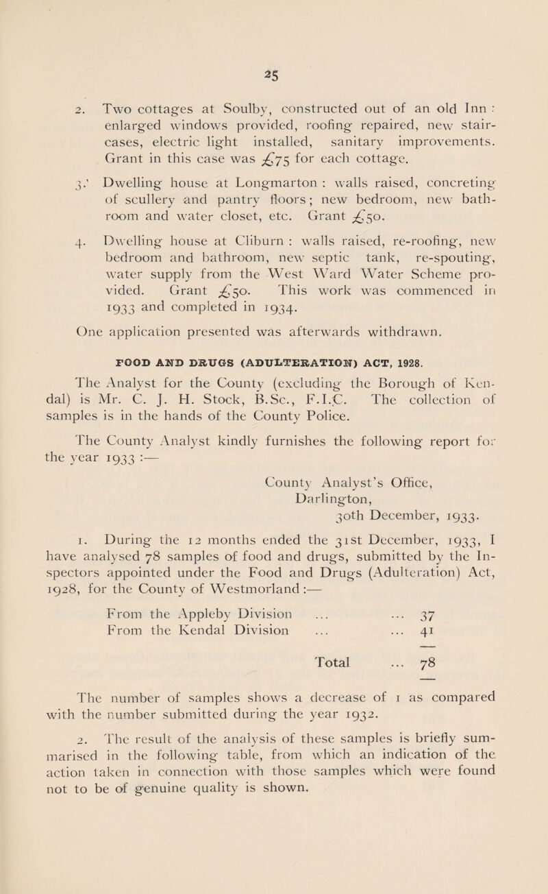 2. Two cottages at Soulby, constructed out of an old Inn : enlarged windows provided, roofing repaired, new stair¬ cases, electric light installed, sanitary improvements. Grant in this case was ^75 for each cottage. 3. ' Dwelling house at Longmarton : walls raised, concreting of scullery and pantry floors; new bedroom, new bath¬ room and water closet, etc. Grant ^50. 4. Dwelling house at Cliburn : walls raised, re-roofing, new bedroom and bathroom, new septic tank, re-spouting, water supply from the West Ward Water Scheme pro¬ vided. Grant ^50. This work was commenced in 1933 and completed in 1934. One application presented was afterwards withdrawn. FOOD AND DRUGS (ADULTERATION) ACT, 1928. The Analyst for the County (excluding the Borough of Ken¬ dal) is Mr. C. J. H. Stock, B.Sc., F.I.C. The collection of samples is in the hands of the County Police. The County Analyst kindly furnishes the following report for the year 1933 County Analyst’s Office, Darlington, 30th December, 1933. 1. During the 12 months ended the 31st December, 1933, I have analysed 78 samples of food and drugs, submitted by the In¬ spectors appointed under the Food and Drugs (Adulteration) Act, 1928, for the County of Westmorland :— From the Appleby Division ... •••37 From the Kendal Division ... ... 41 Total ... 78 The number of samples shows a decrease of 1 as compared with the number submitted during the year 1932. 2. The result of the analysis of these samples is briefly sum¬ marised in the following table, from which an indication of the. action taken in connection with those samples which were found not to be of genuine quality is shown.