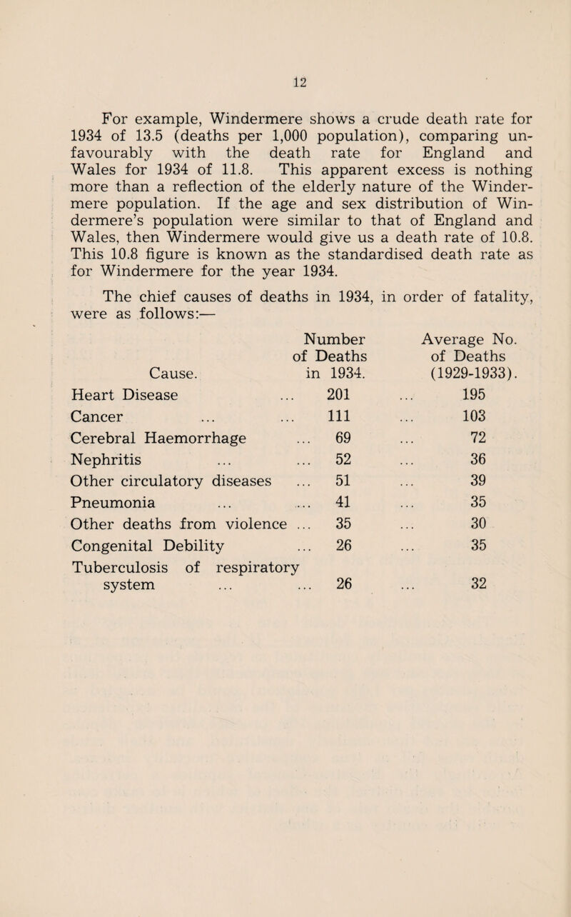 For example, Windermere shows a crude death rate for 1934 of 13.5 (deaths per 1,000 population), comparing un¬ favourably with the death rate for England and Wales for 1934 of 11.8. This apparent excess is nothing more than a reflection of the elderly nature of the Winder- mere population. If the age and sex distribution of Win¬ dermere’s population were similar to that of England and Wales, then Windermere would give us a death rate of 10.8. This 10.8 figure is known as the standardised death rate as for Windermere for the year 1934. The chief causes of deaths in 1934, in order of fatality, were as follows:— Number Average No. of Deaths of Deaths Cause. in 1934. (1929-1933). Heart Disease 201 195 Cancer 111 103 Cerebral Haemorrhage ... 69 72 Nephritis ... 52 36 Other circulatory diseases ... 51 39 Pneumonia ... 41 35 Other deaths from violence ... 35 30 Congenital Debility ... 26 35 Tuberculosis of respiratory system ... 26 32