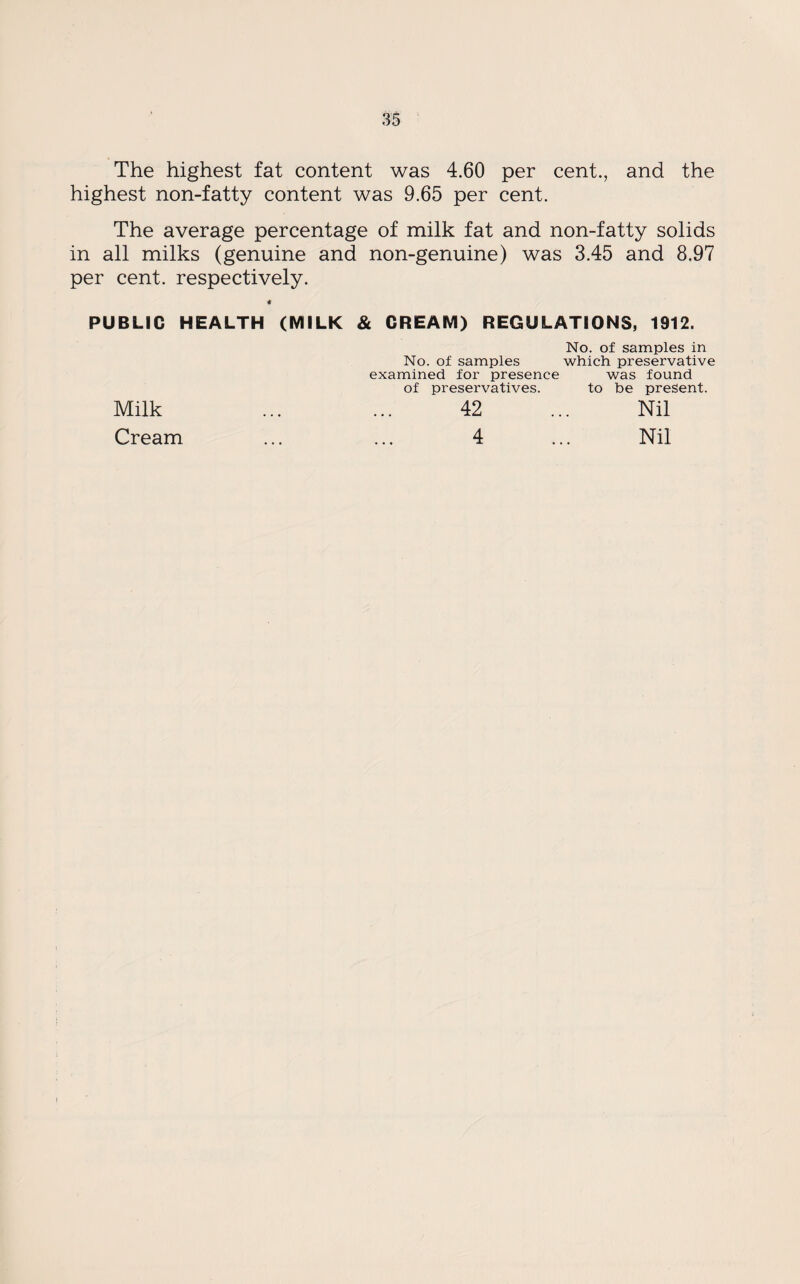 The highest fat content was 4.60 per cent., and the highest non-fatty content was 9.65 per cent. The average percentage of milk fat and non-fatty solids in all milks (genuine and non-genuine) was 3.45 and 8.97 per cent, respectively. 4 PUBLIC HEALTH (MILK & CREAM) REGULATIONS, 1912. examined for presence of preservatives. No. of samples No. of samples in which preservative was found to be present. Milk Cream 42 4 Nil Nil i