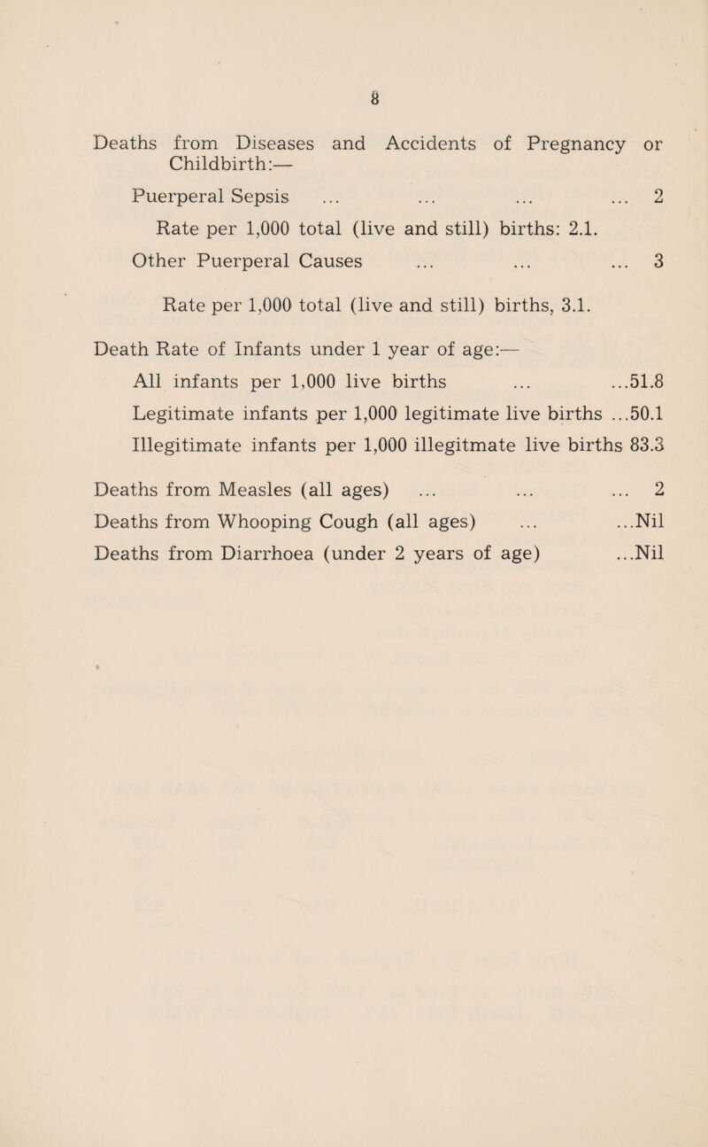 Deaths from Diseases and Accidents of Pregnancy or Childbirth:— Puerperal Sepsis ... ... ... ... 2 Rate per 1,000 total (live and still) births: 2.1. Other Puerperal Causes ... ... ... 3 Rate per 1,000 total (live and still) births, 3.1. Death Rate of Infants under 1 year of age:— All infants per 1,000 live births ... ...51.8 Legitimate infants per 1,000 legitimate live births ...50.1 Illegitimate infants per 1,000 illegitmate live births 83.3 Deaths from Measles (all ages) ... ... ... 2 Deaths from Whooping Cough (all ages) ... ...Nil