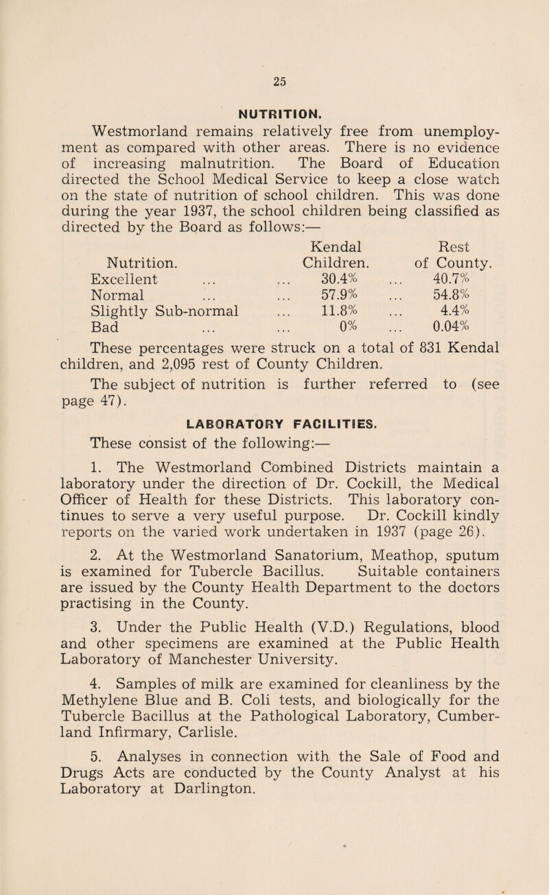 NUTRITION. Westmorland remains relatively free from unemploy¬ ment as compared with other areas. There is no evidence of increasing malnutrition. The Board of Education directed the School Medical Service to keep a close watch on the state of nutrition of school children. This was done during the year 1937, the school children being classified as directed by the Board as follows:— Kendal Rest Nutrition. Children. of County. Excellent 30.4% 40.7% Normal 57.9% 54.8% Slightly Sub-normal 11.8% 4.4% Bad 0% 0.04% These percentages were struck on a total of 831 Kendal children, and 2,095 rest of County Children. The subject of nutrition is further referred to (see page 47). LABORATORY FACILITIES. These consist of the following:— 1. The Westmorland Combined Districts maintain a laboratory under the direction of Dr. Cockill, the Medical Officer of Health for these Districts. This laboratory con¬ tinues to serve a very useful purpose. Dr. Cockill kindly reports on the varied work undertaken in 1937 (page 26). 2. At the Westmorland Sanatorium, Meathop, sputum is examined for Tubercle Bacillus. Suitable containers are issued by the County Health Department to the doctors practising in the County. 3. Under the Public Health (V.D.) Regulations, blood and other specimens are examined at the Public Health Laboratory of Manchester University. 4. Samples of milk are examined for cleanliness by the Methylene Blue and B. Coli tests, and biologically for the Tubercle Bacillus at the Pathological Laboratory, Cumber¬ land Infirmary, Carlisle. 5. Analyses in connection with the Sale of Food and Drugs Acts are conducted by the County Analyst at his Laboratory at Darlington.