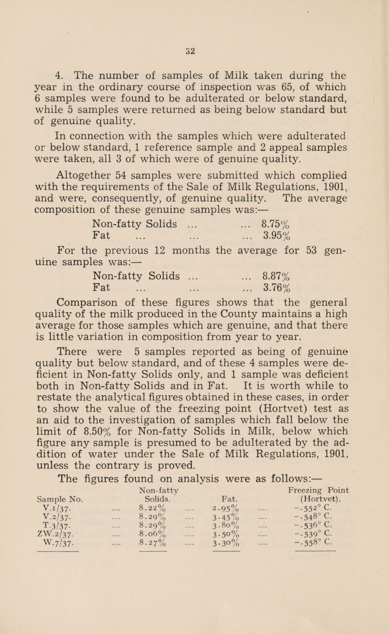 4. The number of samples of Milk taken during the year in the ordinary course of inspection was 65, of which 6 samples were found to be adulterated or below standard, while 5 samples were returned as being below standard but of genuine quality. In connection with the samples which were adulterated or below standard, 1 reference sample and 2 appeal samples were taken, all 3 of which were of genuine quality. Altogether 54 samples were submitted which complied with the requirements of the Sale of Milk Regulations, 1901, and were, consequently, of genuine quality. The average composition of these genuine samples was:— Non-fatty Solids ... ... 8.75% Fat ... ... ... 3.95% For the previous 12 months the average for 53 gen¬ uine samples was:— Non-fatty Solids ... ... 8.87% Fat ... ... ... 3.76% Comparison of these figures shows that the general quality of the milk produced in the County maintains a high average for those samples which are genuine, and that there is little variation in composition from year to year. There were 5 samples reported as being of genuine quality but below standard, and of these 4 samples were de¬ ficient in Non-fatty Solids only, and 1 sample was deficient both in Non-fatty Solids and in Fat. It is worth while to restate the analytical figures obtained in these cases, in order to show the value of the freezing point (Hortvet) test as an aid to the investigation of samples which fall below the limit of 8.50% for Non-fatty Solids in Milk, below which figure any sample is presumed to be adulterated by the ad¬ dition of water under the Sale of Milk Regulations, 1901, unless the contrary is proved. The figures found on analysis were as follows:— Non-fatty Freezing Point Sample No. Solids. Fat. (Flortvet) V-1/ 37- 8.22% 2-95% -•552° C. V.2/37. 8.29% .... 3-45% -.548° c. T-3/37- 8.29% 3.80% -.536° C. ZW.2/37. 8.06% 3-50% -•539° C. W.7/37. 8.27% .... 3 • 3°% -.558° c.