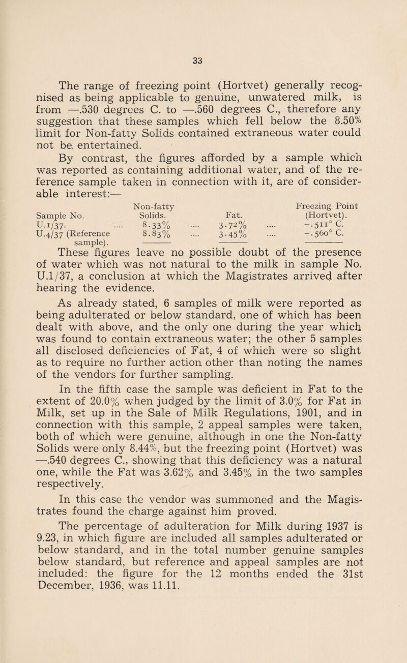 The range of freezing point (Hortvet) generally recog¬ nised as being applicable to genuine, unwatered milk, is from —.530 degrees C. to —.560 degrees C., therefore any suggestion that these samples which fell below the 8.50% limit for Non-fatty Solids contained extraneous water could not be entertained. By contrast, the figures afforded by a sample which was reported as containing additional water, and of the re¬ ference sample taken in connection with it, are of consider¬ able interest:— Non-fatty Freezing Point Sample No. Solids. Fat. (Hortvet). U.1/37. .... 8.33% .... 3-72% .... -.5ii°C. U.4/37 (Reference 8.83% .... 3-45% •••■ -.560° C. sample). - — — --——- These figures leave no possible doubt of the presence of water which was not natural to the milk in sample No. U.1/37, a conclusion at which the Magistrates arrived after hearing the evidence. As already stated, 6 samples of milk were reported as being adulterated or below standard, one of which has been dealt with above, and the only one during the year which was found to contain extraneous water; the other 5 samples all disclosed deficiencies of Fat, 4 of which were so slight as to require no further action other than noting the names of the vendors for further sampling. In the fifth case the sample was deficient in Fat to the extent of 20.0% when judged by the limit of 3.0% for Fat in Milk, set up in the Sale of Milk Regulations, 1901, and in connection with this sample, 2 appeal samples were taken, both of which were genuine, although in one the Non-fatty Solids were only 8.44%, but the freezing point (Hortvet) was —.540 degrees C., showing that this deficiency was a natural one, while the Fat was 3.62% and 3.45% in the two> samples respectively. In this case the vendor was summoned and the Magis¬ trates found the charge against him proved. The percentage of adulteration for Milk during 1937 is 9.23, in which figure are included all samples adulterated or below standard, and in the total number genuine samples below standard, but reference and appeal samples are not included: the figure for the 12 months ended the 31st December, 1936, was 11.11.