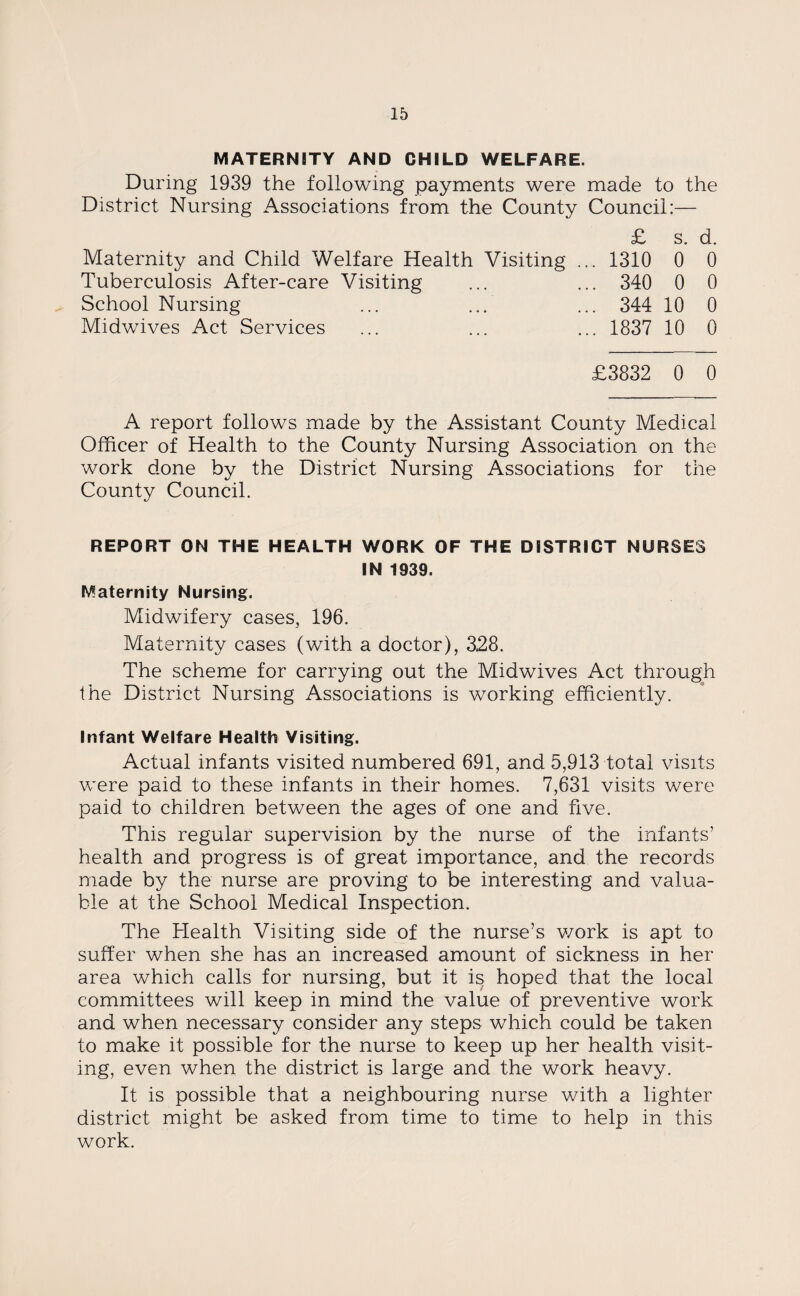 MATERNITY AND CHILD WELFARE. During 1939 the following payments were made to the District Nursing Associations from the County Council:— £ s. d. Maternity and Child Welfare Health Visiting ... 1310 0 0 Tuberculosis After-care Visiting ... ... 340 0 0 School Nursing ... ... ... 344 10 0 Midwives Act Services ... ... ... 1837 10 0 £3832 0 0 A report follows made by the Assistant County Medical Officer of Health to the County Nursing Association on the work done by the District Nursing Associations for the County Council. REPORT ON THE HEALTH WORK OF THE DISTRICT NURSES IN 1939. Maternity Nursing. Midwifery cases, 196. Maternity cases (with a doctor), 328. The scheme for carrying out the Midwives Act through the District Nursing Associations is working efficiently. Infant Welfare Health Visiting. Actual infants visited numbered 691, and 5,913 total visits were paid to these infants in their homes. 7,631 visits were paid to children between the ages of one and five. This regular supervision by the nurse of the infants’ health and progress is of great importance, and the records made by the nurse are proving to be interesting and valua¬ ble at the School Medical Inspection. The Health Visiting side of the nurse’s v/ork is apt to suffer when she has an increased amount of sickness in her area which calls for nursing, but it is hoped that the local committees will keep in mind the value of preventive work and when necessary consider any steps which could be taken to make it possible for the nurse to keep up her health visit¬ ing, even when the district is large and the work heavy. It is possible that a neighbouring nurse with a lighter district might be asked from time to time to help in this work.