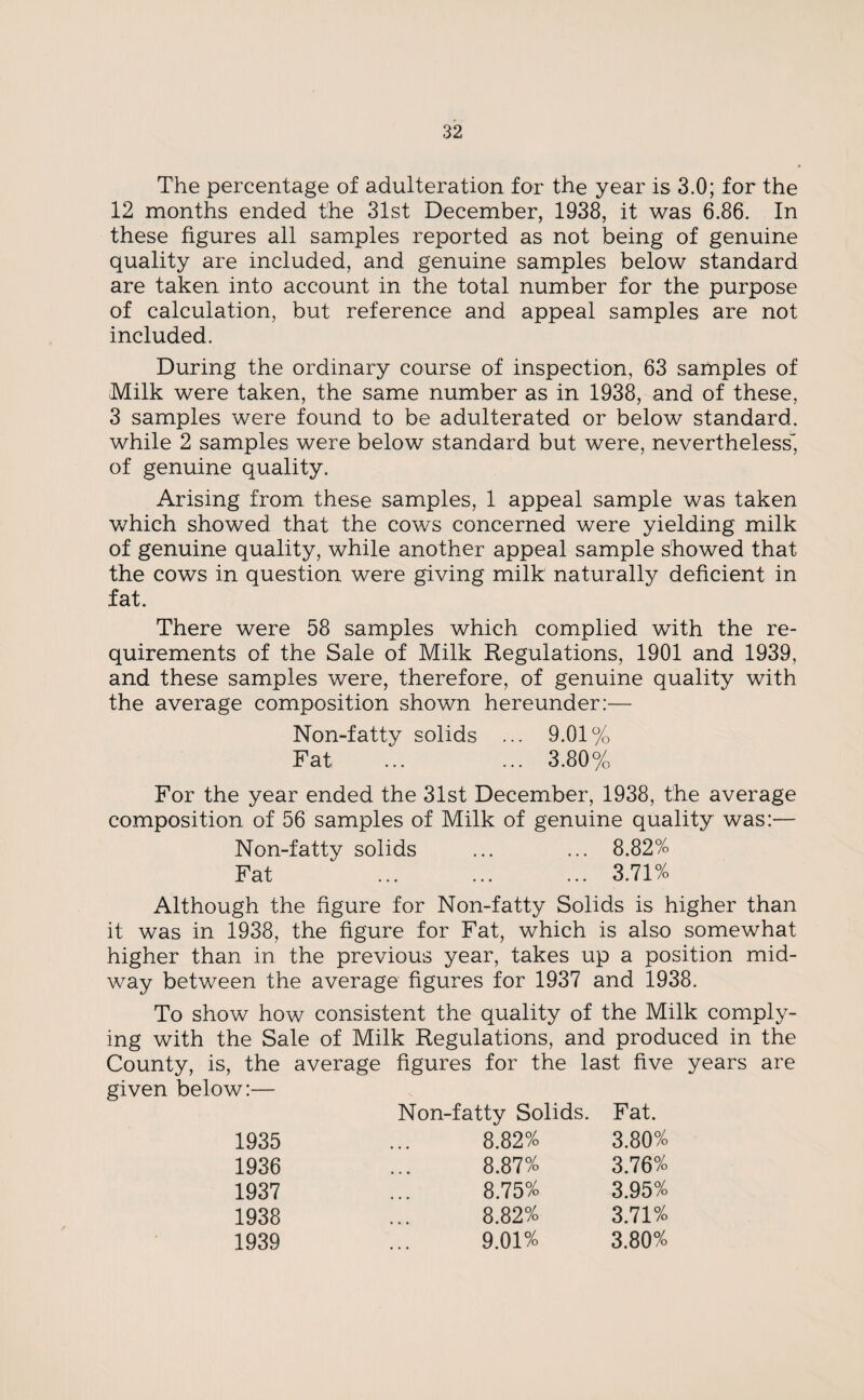 The percentage of adulteration for the year is 3.0; for the 12 months ended the 31st December, 1938, it was 6.86. In these figures all samples reported as not being of genuine quality are included, and genuine samples below standard are taken into account in the total number for the purpose of calculation, but reference and appeal samples are not included. During the ordinary course of inspection, 63 samples of Milk were taken, the same number as in 1938, and of these, 3 samples were found to be adulterated or below standard, while 2 samples were below standard but were, nevertheless, of genuine quality. Arising from these samples, 1 appeal sample was taken which showed that the cows concerned were yielding milk of genuine quality, while another appeal sample showed that the cows in question were giving milk naturally deficient in fat. There were 58 samples which complied with the re¬ quirements of the Sale of Milk Regulations, 1901 and 1939, and these samples were, therefore, of genuine quality with the average composition shown hereunder:— Non-fatty solids ... 9.01% Fat ... ... 3.80% For the year ended the 31st December, 1938, the average composition of 56 samples of Milk of genuine quality was:— Non-fatty solids ... ... 8.82% Fat .3.71% Although the figure for Non-fatty Solids is higher than it was in 1938, the figure for Fat, which is also somewhat higher than in the previous year, takes up a position mid¬ way between the average figures for 1937 and 1938. To show how consistent the quality of the Milk comply¬ ing with the Sale of Milk Regulations, and produced in the County, is, the average figures for the last five years are given below:— Non-fatty Solids. Fat. 1935 8.82% 3.80% 1936 8.87% 3.76% 1937 8.75% 3.95% 1938 8.82% 3.71% 1939 9.01% 3.80%