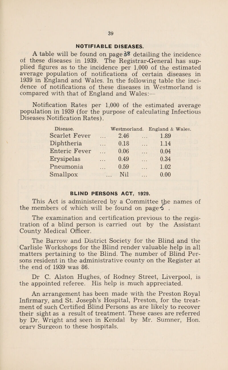 NOTIFIABLE DISEASES. A table will be found on page && detailing the incidence of these diseases in 1939. The Registrar-General has sup¬ plied figures as to the incidence per 1,000 of the estimated average population of notifications of certain diseases in 1939 in England and Wales. In the following table the inci¬ dence of notifications of these diseases in Westmorland is compared with that of England and Wales:— Notification Rates per 1,000 of the estimated average population in 1939 (for the purpose of calculating Infectious Diseases Notification Rates). Disease. Westmorland. England & Wales Scarlet Fever 2.46 1.89 Diphtheria 0.18 1.14 Enteric Fever 0.06 0.04 Erysipelas 0.49 0.34 Pneumonia 0.59 1.02 Smallpox .. Nil 0.00 BLIND PERSONS ACT, 1929. This Act is administered by a Committee the names of the members of which will be found on page^ . The examination and certification previous to the regis¬ tration of a blind person is carried out by the Assistant County Medical Officer. The Barrow and District Society for the Blind and the Carlisle Workshops for the Blind render valuable help in all matters pertaining to the Blind. The number of Blind Per¬ sons resident in the administrative county on the Register at the end of 1939 was 86. Dr C. Alston Hughes, of Rodney Street, Liverpool, is the appointed referee. His help is much appreciated. An arrangement has been made with the Preston Royal Infirmary, and St. Joseph’s Hospital, Preston, for the treat¬ ment of such Certified Blind Persons as are likely to recover their sight as a result of treatment. These cases are referred by Dr. Wright and seen in Kendal by Mr. Sumner, Hon. orary Surgeon to these hospitals.