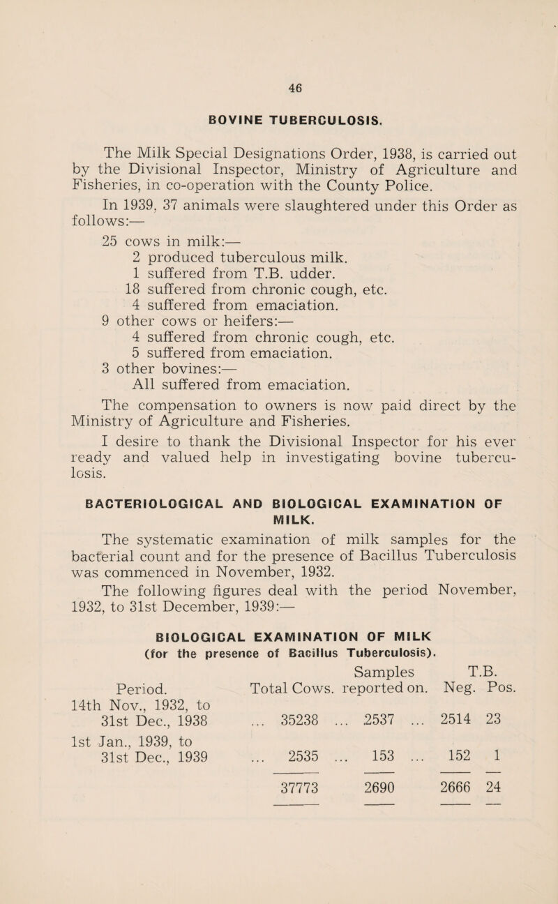 BOVINE TUBERCULOSIS. The Milk Special Designations Order, 1938, is carried out by the Divisional Inspector, Ministry of Agriculture and Fisheries, in co-operation with the County Police. In 1939, 37 animals were slaughtered under this Order as follows:— 25 cows in milk:— 2 produced tuberculous milk. 1 suffered from T.B. udder. 18 suffered from chronic cough, etc. 4 suffered from emaciation. 9 other cows or heifers:— 4 suffered from chronic cough, etc. 5 suffered from emaciation. 3 other bovines:— All suffered from emaciation. The compensation to owners is now paid direct by the Ministry of Agriculture and Fisheries. I desire to thank the Divisional Inspector for his ever ready and valued help in investigating bovine tubercu¬ losis. BACTERIOLOGICAL AND BIOLOGICAL EXAMINATION OF MILK. The systematic examination of milk samples for the bacterial count and for the presence of Bacillus Tuberculosis was commenced in November, 1932. The following figures deal with the period November, 1932, to 31st December, 1939:— BIOLOGICAL EXAMINATION OF MILK (for the presence of Bacillus Tuberculosis). Samples T.B. Period. Total Cows, reported on. Neg. Pos. 14th Nov., 1932, to 31st Dec., 1938 ... 35238 ... .2537 ... 2514 23 1st Jan., 1939, to 31st Dec, 1939 ... 2535 ... 153 ... 152 1 37773 2690 2666 24