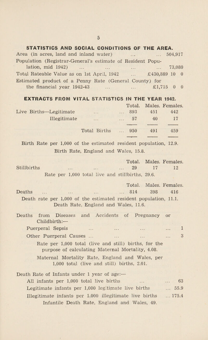STATISTICS AND SOCIAL CONDITIONS OF THE AREA. Area (in acres, land and inland water) ... ... 504,917 Population (Registrar-General’s estimate of Resident Popu¬ lation, mid 1942) ... ... ... ... 73,080 Total Rateable Value as on 1st April, 1942 ... £430B889 10 0 Estimated product of a Penny Rate (General County) for the financial year 1942-43 ... ... £1,715 0 0 EXTRACTS FROM VITAL STATISTICS IN THE YEAR 1942. Total. Males. Females. Live Births—Legitimate ... ... 893 451 442 Illegitimate ... ... 57 40 17 Total Births ... 950 491 459 Birth Rate per 1,000 of the estimated resident population, 12.9. Birth Rate, England and Wales, 15.8. Total. Males. Females. Stillbirths ... ... ... 29 17 12 Rate per 1,000 total live and stillbirths, 29.6. Total. Males. Females. Deaths ... ... ... ... 814 398 416 Death rate per 1,000 of the estimated resident population, 11.1. Death Rate, England and Wales, 11.6. Deaths from Diseases and Accidents of Pregnancy or Childbirth:-— Puerperal Sepsis Other Puerperal Causes ... Rate per 1,000 total (live and still) births, for the purpose of calculating Maternal Mortality, 4.08. Maternal Mortality Rate, England and Wales, per 1,000 total (live and still) births, 2.01. Death Rate of Infants under 1 year of age:— All infants per 1,000 total live births ... ... 63 Legitimate infants per 1,000 legitimate live births ... 55.9 Illegitimate infants per 1,000 illegitimate live births ... 175.4 Infantile Death Rate, England and Wales, 49. 1 3