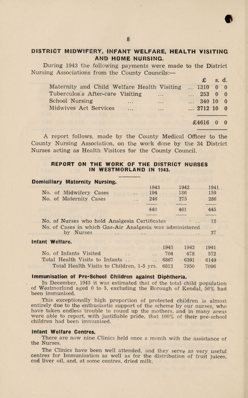 DISTRICT MIDWIFERY, INFANT WELFARE, HEALTH VISITING AND HOME NURSING. During 1943 the following payments were made to the District Nursing Associations from the County Councils:— Maternity and Child Welfare Health Visiting Tuberculoses After-care Visiting School Nursing Midwives Act Services £ s. d. ... 1310 0 0 ... 253 0 0 ... 340 10 0 ... 2712 10 0 £4616 0 0 A report follows, made by the County Medical Officer to the County Nursing Association, on the work done by the 34 District Nurses acting as Health Visitors for the County Council. REPORT ON THE WORK OF THE DISTRICT NURSES IN WESTMORLAND IN 1943. Domiciliary Maternity Nursing. 1943 1942 1941 No. of Midwifery Cases 194 186 159 No. of Maternity Cases 246 275 286 440 461 445 No. of Nurses who hold Analgesia Certificates * 12 No. of Cases in which Gas-Air Analgesia was administered by Nurses 27 Infant Welfare. 1943 1942 1941 No. of Infants Visited , , 704 678 572 Total Health Visits to Infants .. . . 6867 6391 6149 Total Health Visits to Children, 1-5 yrs. 6813 7950 7096 Immunisation of Pre-School Children against Diphtheria. In December, 1943 it was estimated that of the total child population of Westmorland aged 0 to 5, excluding the Borough of Kendal, 56% had been immunised. This exceptionally high proportion of protected children is almost entirely due to the enthusiastic support of the scheme by our nurses, who have taken endless trouble to round up the mothers, and in many areas were able to report, with justifiable pride, that 100% of their pre-school children had been immunised. Infant Welfare Centres. There are now nine Clinics held once a month with the assistance of the Nurses. The Clinics have been well attended, and they serve as very useful centres for Immunisation as well as for the distribution of fruit juices, cod liver oil, and, at some centres, dried milk.