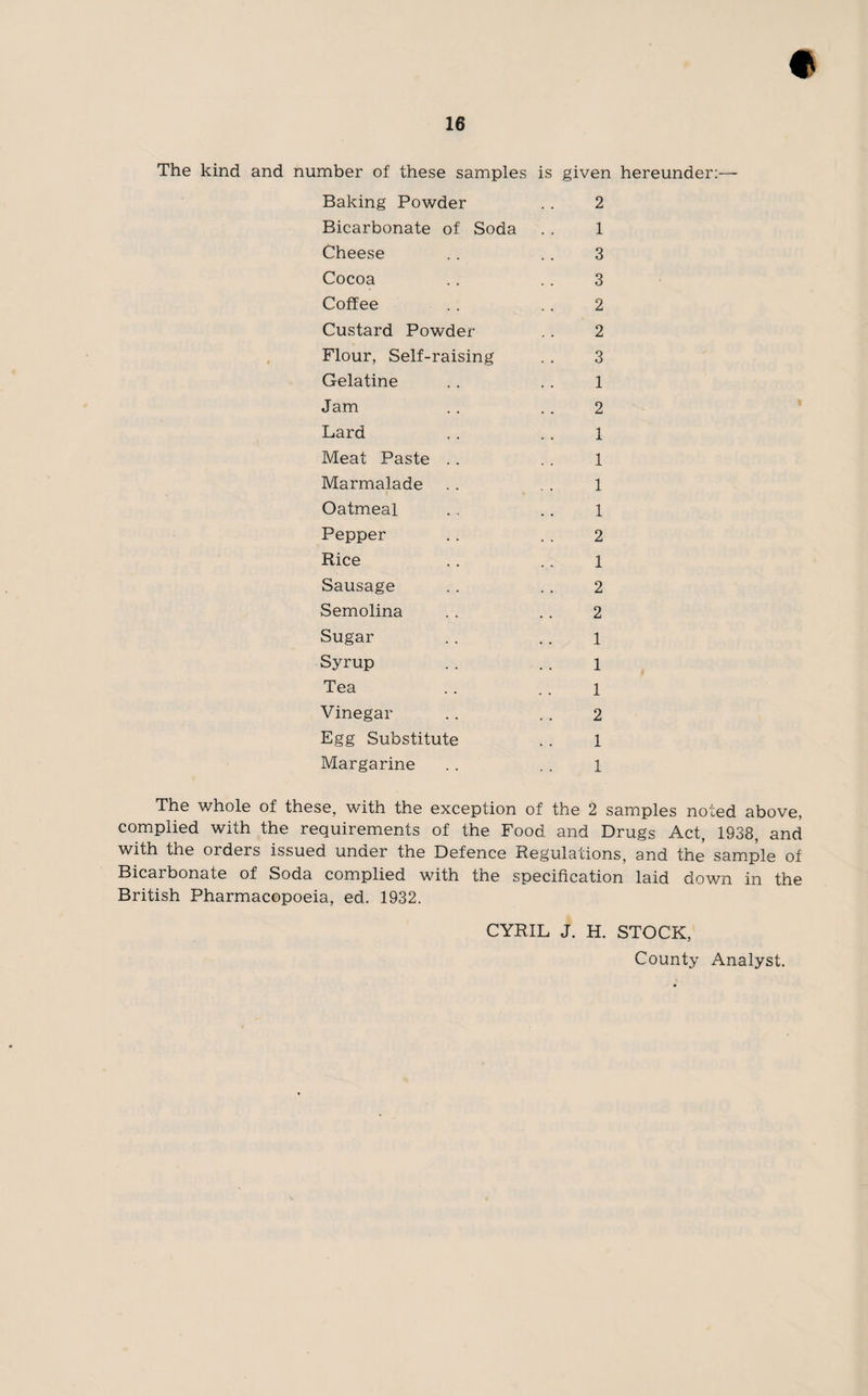 The kind and number of these samples is given hereunder:— Baking Powder .. 2 Bicarbonate of Soda . . 1 Cheese .. . . 3 Cocoa .. . . 3 Coffee .. ,. 2 Custard Powder ,. 2 Flour, Self-raising . . 3 Gelatine .. . . 1 Jam . . .. 2 Lard .. .. 1 Meat Paste .. . . 1 Marmalade .. . . 1 Oatmeal .. .. l Pepper . . .. 2 Rice .. .. l Sausage .. .. 2 Semolina . . . . 2 Sugar .. .. i Syrup .. .. l Tea .. . . l Vinegar .. .. 2 Egg Substitute . . 1 Margarine . . . . l The whole of these, with the exception of the 2 samples noted above, complied with the requirements of the Food and Drugs Act, 1938, and with the orders issued under the Defence Regulations, and the sample of Bicarbonate of Soda complied with the specification laid down in the British Pharmacopoeia, ed. 1932. CYRIL J. H. STOCK, County Analyst.