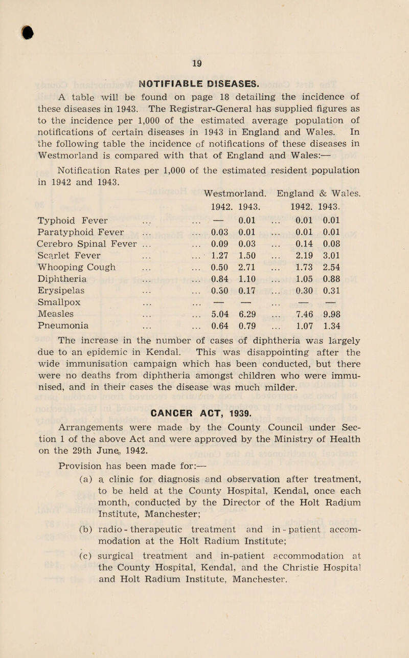 NOTIFIABLE DISEASES. A table will be found on page 18 detailing the incidence of these diseases in 1943. The Registrar-General has supplied figures as to the incidence per 1,000 of the estimated average population of notifications of certain diseases in 1943 in England and Wales. In the following table the incidence of notifications of these diseases in Westmorland is compared with that of England and Wales:— Notification Rates per 1,000 of the estimated resident population in 1942 and 1943. Westmorland. England & Wales. 1942. 1943. 1942. 1943. Typhoid Fever — 0.01 0.01 0.01 Paratyphoid Fever ... 0.03 0.01 0.01 0.01 Cerebro Spinal Fever ... ... 0.09 0.03 0.14 0.08 Scarlet Fever ... 1.27 1.50 2.19 3.01 Whooping Cough ... 0.50 2.71 1.73 2.54 Diphtheria ... 0.84 1.10 1.05 0.88 Erysipelas ... 0.30 0.17 0.30 0.31 Smallpox — — — — Measles ... 5.04 6.29 7.46 9.98 Pneumonia ... 0.64 0.79 1.07 1.34 The increase in the number of cases of diphtheria was largely due to an epidemic in Kendal. This was disappointing after the wide immunisation campaign which has been conducted, but there were no deaths from diphtheria amongst children who were immu¬ nised, and in their cases the disease was much milder. CANCER ACT, 1939. Arrangements were made by the County Council under Sec¬ tion 1 of the above Act and were approved by the Ministry of Health on the 29th June\, 1942. Provision has been made for:— (a) a clinic for diagnosis and observation after treatment, to be held at the County Hospital, Kendal, once each month, conducted by the Director of the Holt Radium Institute, Manchester; (b) radio - therapeutic treatment and in-patient accom¬ modation at the Holt Radium Institute; (c) surgical treatment and in-patient accommodation at the County Hospital, Kendal, and the Christie Hospital and Holt Radium Institute, Manchester.
