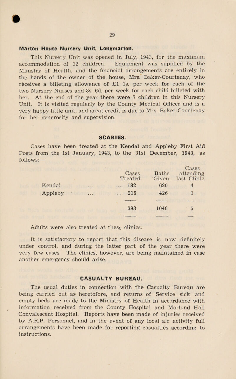 Marton Hoi^se Nursery Unit, Longmarton. This Nursery Unit was opened in July, 1943, for the maximum accommodation of 12 children. Equipment was supplied by the Ministry of Health, and the financial arrangements are entirely in the hands of the owner of the house, Mrs. Baker-Courtenay, who receives a billeting allowance of £1 Is. per week for each of the two Nursery Nurses and 8s. 6d. per week for each child billeted with her. At the end of the year there were 7 children in this Nursery Unit. It is visited regularly by the County Medical Officer and is a very happy little unit, and great credit is due to Mrs. Baker-Courtenay for her generosity and supervision. SCABIES. Cases have been treated at the Kendal and Appleby First Aid Posts from the 1st January, 1943, to the 31st December, 1943, as follows:— • Cases Cases Baths attending Treated. Given. last Clinic, Kendal ... 182 620 4 Appleby ... 216 426 1 398 1046 5 Adults were also treated at these clinics. It is satisfactory to report that this disease is now definitely under control, and during the latter part of the year there were very few cases. The clinics, however, are being maintained in case another emergency should arise. CASUALTY BUREAU. The usual duties in connection with the Casualty Bureau are being carried out as heretofore, and returns of Service sick and empty beds are made to the Ministry of Health in accordance with information received from the County Hospital and Morland Hall Convalescent Hospital. Reports have been made of injuries received by A.R.P. Personnel, and in the event of any local air activity full arrangements have been made for reporting casualties according to instructions.