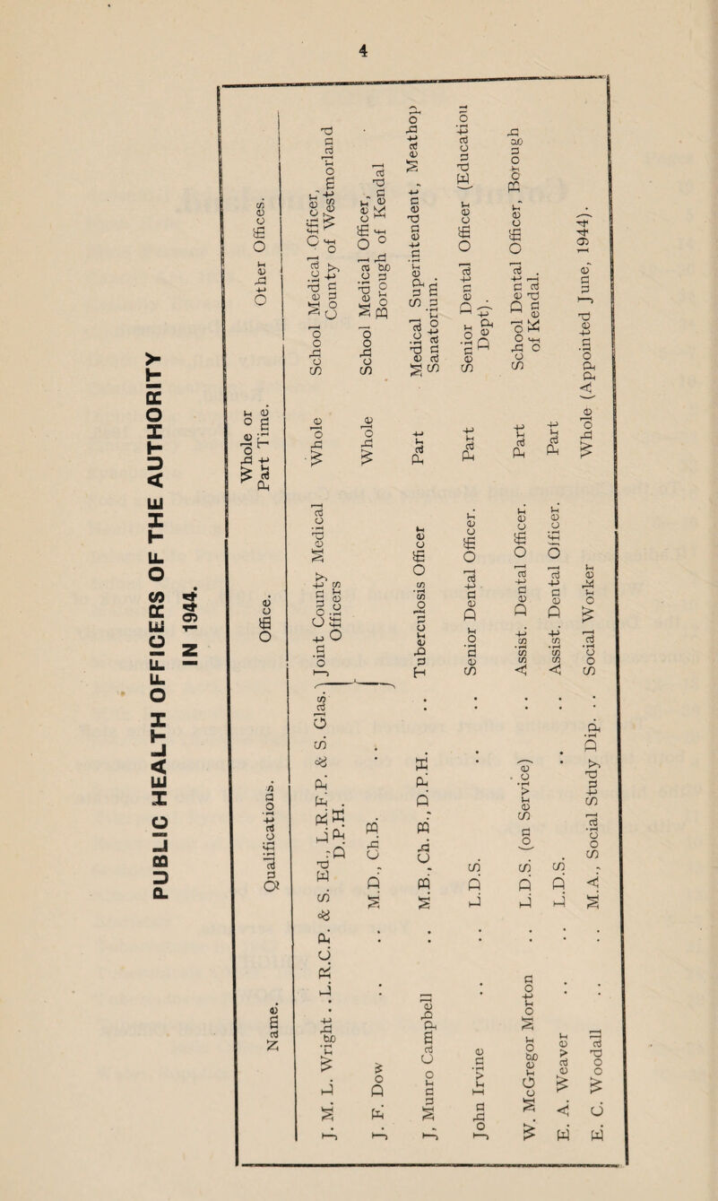 PUBLIC HEALTH OFFICERS OF THE AUTHORITY co 03 y £ o U +-> o P 0) ° 6 0 £ Hoh 43 -£ £ $ ^ P d g d rH o B fc-S is I MH i—H G .a# g D g ^ O p ■! O o 43 o m 0 P—H O X! G d - G IH .«? O ° I-1 43 CO bo d £ £ o ^ PQ o o 43 o m 0 r—I O 43 £ o 43 p> G 0 c 0 d G 0 P 0 Pi PH G 6 CO G •a I .a a d P 0 G u oj P cd o G d W p 0 o £ O g 0 . Q^r p P .rH Q G M 0 m -p p cd P 43 00 G O S pq p~ 0 o 5fi O 7d G G 0 d Q G aj i—i K> O PP O M-l 43 O o m -p p cd PH P cd P H H 03 0 G i—i d 0 -p G • r-H O Oh Oh < O o rG rf CD 0 y £ O n G O • pH 4-> cd o G G a 0 6 cd £ cd a • pH d 0 +j co G ^ 4,0 G co cd o in P u P P 0 y £ O cd • rH CD O o Vh 0 43 G H p 0 O £ o Id 4-> G 0 Q p o • rH G 0 m 0 43 Ph p 0 0 £ O cd 4, G 0 Q CO • pH CD CD < G O 4-> P o p 0 y cd 4-> G 0 A 4,' co • pH CD CD w • a? • p p . a • pH > p . PK A P 0 in pfp rP Ch.B P rG o G _o^ d CO cd 03 W Pi PP A A A in s S p P P p 0 Pi p o 4 P-H cd • rH o o m Ph • pH A d G 4-> CO r-H cd • pH a o in rH bJO • r-H P £ P £ O P s cd O o p a 0 G • rH > p t—i P o bo 0 p O y p 0 > G 0 £ r-H r-H G d o o £ s P G s G 43 s < O r-> O p-j & P P