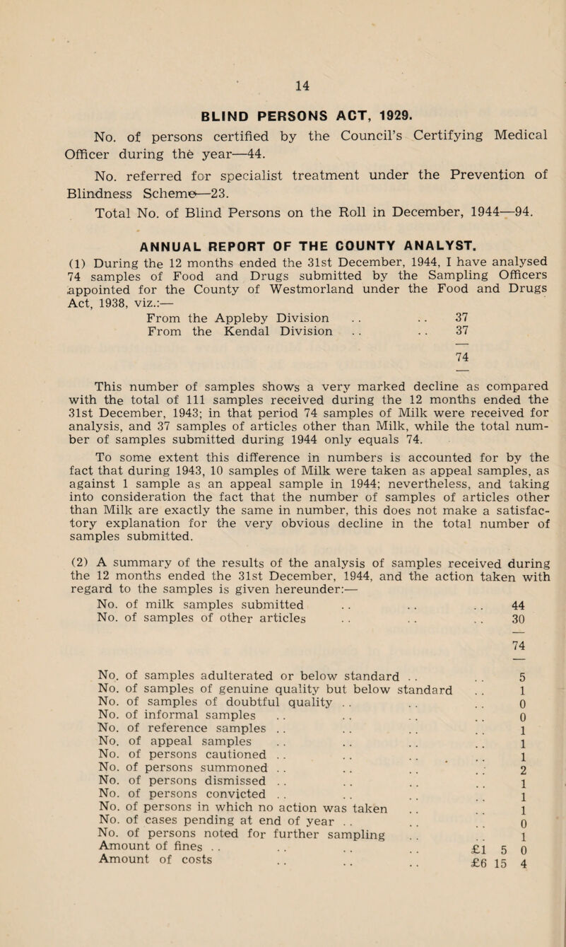 BLIND PERSONS ACT, 1929. No. of persons certified by the Council’s Certifying Medical Officer during the year—44. No. referred for specialist treatment under the Prevention of Blindness Scheme—23. Total No. of Blind Persons on the Roll in December, 1944—94. ANNUAL REPORT OF THE COUNTY ANALYST. (1) During the 12 months ended the 31st December, 1944, I have analysed 74 samples of Food and Drugs submitted by the Sampling Officers .appointed for the County of Westmorland under the Food and Drugs Act, 1938, viz.:— From the Appleby Division . . .. 37 From the Kendal Division .. .. 37 74 This number of samples shows a very marked decline as compared with the total of 111 samples received during the 12 months ended the 31st December, 1943; in that period 74 samples of Milk were received for analysis, and 37 samples of articles other than Milk, while the total num¬ ber of samples submitted during 1944 only equals 74. To some extent this difference in numbers is accounted for by the fact that during 1943, 10 samples of Milk were taken as appeal samples, as against 1 sample as an appeal sample in 1944; nevertheless, and taking into consideration the fact that the number of samples of articles other than Milk are exactly the same in number, this does not make a satisfac¬ tory explanation for the very obvious decline in the total number of samples submitted. (2) A summary of the results of the analysis of samples received during the 12 months ended the 31st December, 1944, and the action taken with regard to the samples is given hereunder:— No. of milk samples submitted .. .. .. 44 No. of samples of other articles . . . . .. 30 74 5 1 0 0 1 1 1 2 1 1 1 0 1 £15 0 £6 15 4 No. of samples adulterated or below standard . . No. of samples of genuine quality but below standard No. of samples of doubtful quality No. of informal samples No. of reference samples No. of appeal samples No. of persons cautioned No. of persons summoned No. of persons dismissed No. of persons convicted No. of persons in which no action was taken No. of cases pending at end of year No. of persons noted for further sampling Amount of fines Amount of costs