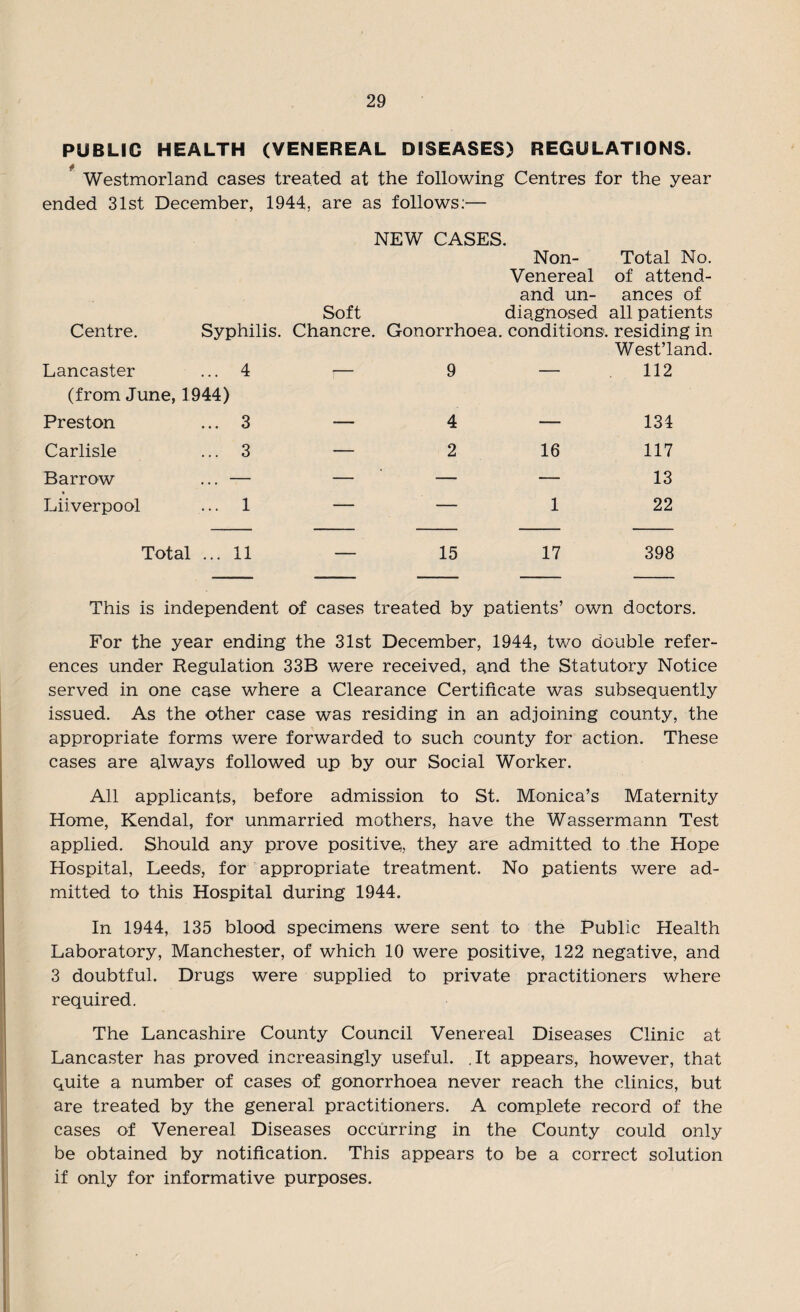PUBLIC HEALTH (VENEREAL DISEASES) REGULATIONS. Westmorland cases treated at the following Centres for the year ended 31st December, 1944, are as follows:— NEW CASES. Soft Centre. Syphilis. Chancre. Lancaster ... 4 -— (from June, 1944) Preston ... 3 — Carlisle ... 3 — Barrow ... — — Liiverpool ... 1 — Total ... 11 — Non- Total No. Venereal of attend- and un- ances of diagnosed all patients Gonorrhoea, conditions, residing in 9 — West’land. 112 4 — 134 2 16 117 — — 13 — 1 22 15 17 398 This is independent of cases treated by patients’ own doctors. For the year ending the 31st December, 1944, two double refer¬ ences under Regulation 33B were received, and the Statutory Notice served in one case where a Clearance Certificate was subsequently issued. As the other case was residing in an adjoining county, the appropriate forms were forwarded to such county for action. These cases are always followed up by our Social Worker. All applicants, before admission to St. Monica’s Maternity Home, Kendal, for unmarried mothers, have the Wassermann Test applied. Should any prove positive, they are admitted to the Hope Hospital, Leeds, for appropriate treatment. No patients were ad¬ mitted to this Hospital during 1944. In 1944, 135 blood specimens were sent to the Public Health Laboratory, Manchester, of which 10 were positive, 122 negative, and 3 doubtful. Drugs were supplied to private practitioners where required. The Lancashire County Council Venereal Diseases Clinic at Lancaster has proved increasingly useful. .It appears, however, that quite a number of cases of gonorrhoea never reach the clinics, but are treated by the general practitioners. A complete record of the cases of Venereal Diseases occurring in the County could only be obtained by notification. This appears to be a correct solution if only for informative purposes.