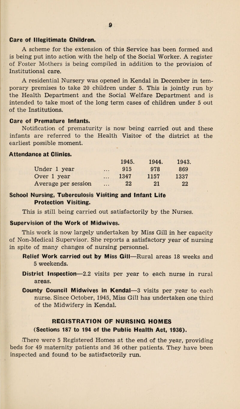 Care of Illegitimate Children. A scheme for the extension of this Service has been formed and is being put into action with the help of the Social Worker. A register of Foster Mothers is being compiled in addition to the provision of Institutional care. A residential Nursery was opened in Kendal in December in tem¬ porary premises to take 20 children under 5. This is jointly run by the Health Department and the Social Welfare Department and is intended to take most of the long term cases of children under 5 out of the Institutions. Care of Premature Infants. Notification of prematurity is now being carried out and these infants are referred to the Health earliest possible moment. Visitor of the district at the Attendance at Clinics. 1945. 1944. 1943. Under 1 year 915 978 869 Over 1 year 1347 1157 1337 Average per session 22 21 22 School Nursing, Tuberculosis Visiting and Infant Life Protection Visiting. This is still being carried out satisfactorily by the Nurses. Supervision of the Work of Midwives. This work is now largely undertaken by Miss Gill in her capacity of Non-Medical Supervisor. She reports a satisfactory year of nursing in spite of many changes of nursing personnel. Relief Work carried out by Miss Gill—Rural areas 18 weeks and 5 weekends. District Inspection—2.2 visits per year to each nurse in rural areas. County Council Midwives in Kendal—3 visits per year to each nurse. Since October, 1945, Miss Gill has undertaken one third of the Midwifery in Kendal. REGISTRATION OF NURSING HOMES (Sections 187 to 194 of the Public Health Act, 1936). There were 5 Registered Homes at the end of the year, providing beds for 49 maternity patients and 36 other patients. They have been inspected and found to be satisfactorily run.