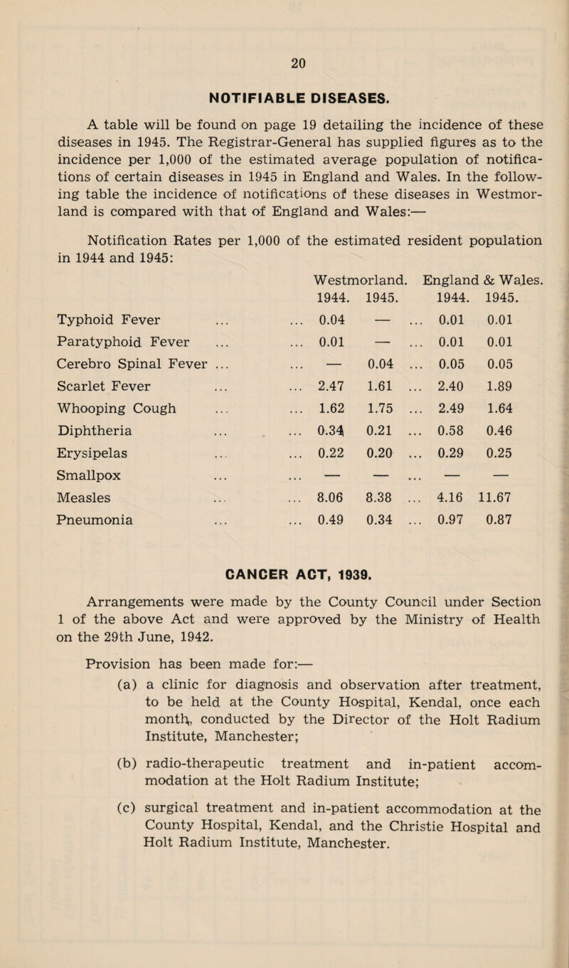 NOTIFIABLE DISEASES. A table will be found on page 19 detailing the incidence of these diseases in 1945. The Registrar-General has supplied figures as to the incidence per 1,000 of the estimated average population of notifica¬ tions of certain diseases in 1945 in England and Wales. In the follow¬ ing table the incidence of notifications of these diseases in Westmor¬ land is compared with that of England and Wales:— Notification Rates per 1,000 of the estimated resident population in 1944 and 1945: Westmorland. England & Wales. 1944. 1945. 1944. 1945. Typhoid Fever ... 0.04 — 0.01 0.01 Paratyphoid Fever ... 0.01 — 0.01 0.01 Cerebro Spinal Fever ... — 0.04 ... 0.05 0.05 Scarlet Fever ... 2.47 1.61 ... 2.40 1.89 Whooping Cough ... 1.62 1.75 ... 2.49 1.64 Diphtheria ... 0.34 0.21 ... 0.58 0.46 Erysipelas ... 0.22 0.20 ... 0.29 0.25 Smallpox — — — — Measles ... 8.06 8.38 ... 4.16 11.67 Pneumonia ... 0.49 0.34 ... 0.97 0.87 CANCER ACT, 1939. Arrangements were made by the County Council under Section 1 of the above Act and were approved by the Ministry of Health on the 29th June, 1942. Provision has been made for:— (a) a clinic for diagnosis and observation after treatment, to be held at the County Hospital, Kendal, once each month,, conducted by the Director of the Holt Radium Institute, Manchester; (b) radio-therapeutic treatment and in-patient accom¬ modation at the Holt Radium Institute; (c) surgical treatment and in-patient accommodation at the County Hospital, Kendal, and the Christie Hospital and Holt Radium Institute, Manchester.