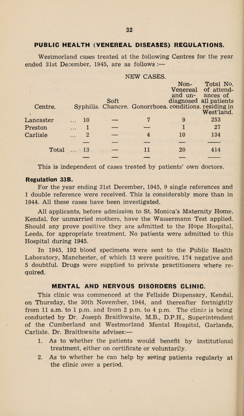 PUBLIC HEALTH (VENEREAL DISEASES) REGULATIONS. Westmorland cases treated at the following Centres for the year ended 31st December, 1945, are as follows :— NEW CASES. Non- Total No. Venereal of attend- and un- ances of Soft diagnosed all patients Centre. Syphilis. Chancre. Gonorrhoea, conditions, residing in West’land. Lancaster ... 10 — 7 9 253 Preston ... 1 — — 1 27 Carlisle ...2 — 4 10 134 Total ... 13 — 11 20 414 This is independent of cases treated by patients’ own doctors. Regulation 33B. For the year ending 31st December, 1945, 9 single references and 1 double reference were received. This is considerably more than in 1944. All these cases have been investigated. All applicants, before admission to St. Monica’s Maternity Home, Kendal, for unmarried mothers, have the Wassermann Test applied. Should any prove positive they are admitted to the Hope Hospital, Leeds, for appropriate treatment. No patients were admitted to this Hospital during 1945. In 1945, 192 blood specimens were sent to the Public Health Laboratory, Manchester, of which 13 were positive, 174 negative and 5 doubtful. Drugs were supplied to private practitioners where re¬ quired. MENTAL AND NERVOUS DISORDERS CLINIC. This clinic was commenced at the Fellside Dispensary, Kendal, on Thursday, the 30th November, 1944, and thereafter fortnightly from 11 a.m. to 1 p.m. and from 2 p.m. to 4 p.m. The clinic is being conducted by Dr. Joseph Braithwaite, M.B., D.P.H., Superintendent of the Cumberland and Westmorland Mental Hospital, Garlands, Carlisle. Dr. Braithwaite advises:— 1. As to whether the patients would benefit by institutional treatment, either on certificate or voluntarily. 2. As to whether he can help by seeing patients regularly at the clinic over a period.