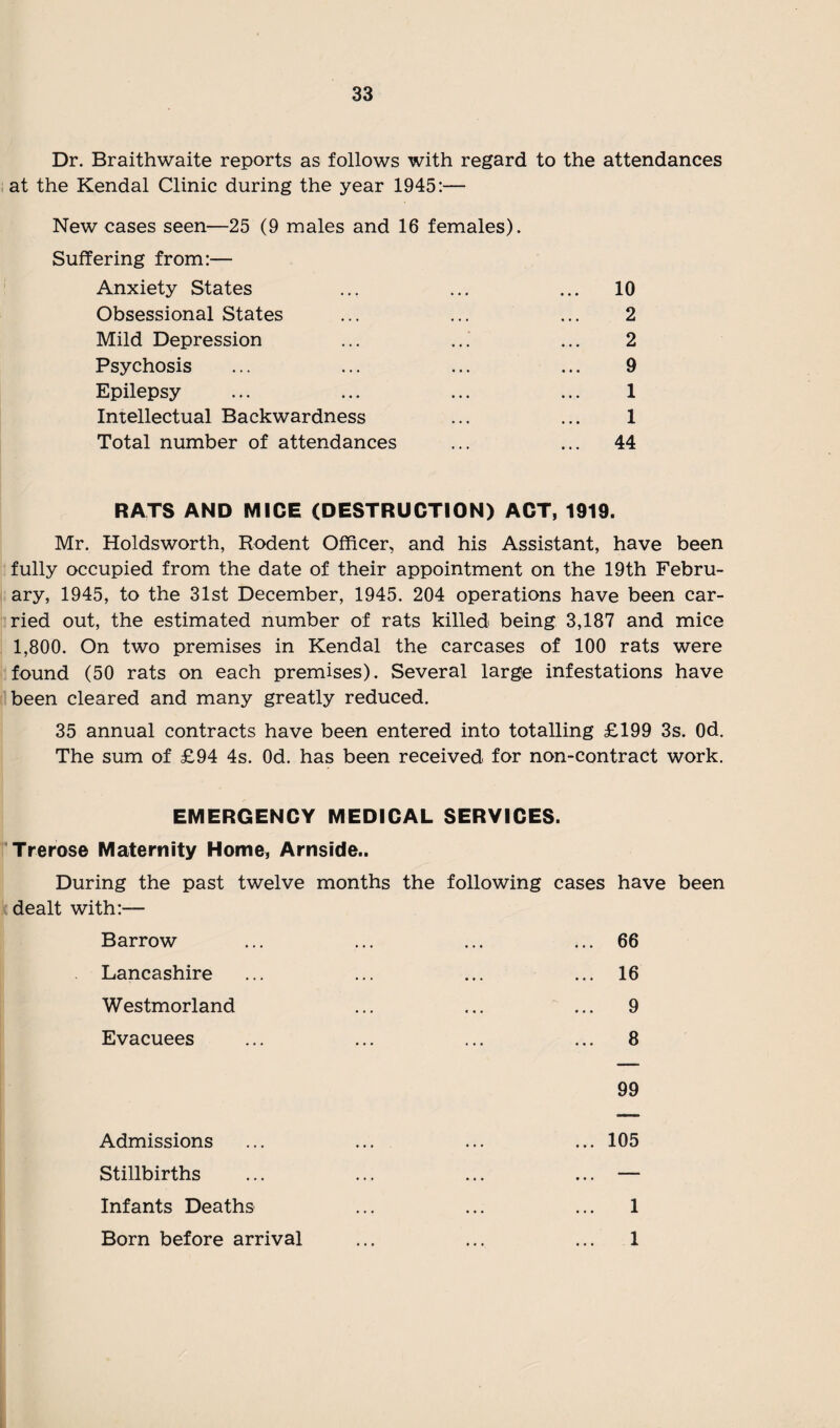 Dr. Braithwaite reports as follows with regard to the attendances at the Kendal Clinic during the year 1945:— New cases seen—25 (9 males and 16 females). Suffering from:— Anxiety States ... ... ... 10 Obsessional States ... ... ... 2 Mild Depression ... ... ... 2 Psychosis ... ... ... ... 9 Epilepsy ... ... ... ... 1 Intellectual Backwardness ... ... 1 Total number of attendances ... ... 44 RATS AND MICE (DESTRUCTION) ACT, 1919. Mr. Holdsworth, Rodent Officer, and his Assistant, have been fully occupied from the date of their appointment on the 19th Febru¬ ary, 1945, to the 31st December, 1945. 204 operations have been car¬ ried out, the estimated number of rats killed being 3,187 and mice 1,800. On two premises in Kendal the carcases of 100 rats were found (50 rats on each premises). Several large infestations have been cleared and many greatly reduced. 35 annual contracts have been entered into totalling £199 3s. 0d. The sum of £94 4s. Od. has been received for non-contract work. EMERGENCY MEDICAL SERVICES. Trerose Maternity Home, Arnside.. During the past twelve months the following cases have been dealt with:— Barrow ... ... ... ... 66 Lancashire ... ... ... ... 16 Westmorland ... ... ... 9 Evacuees ... ... ... ... 8 99 Admissions ... ... ... ... 105 Stillbirths ... ... ... ... — Infants Deaths ... ... ... 1 Born before arrival ... ... ... 1
