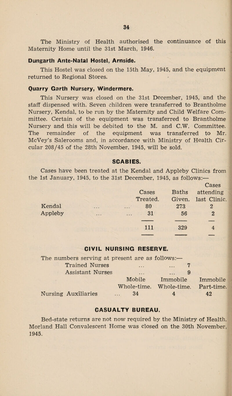 The Ministry of Health authorised the continuance of this Maternity Home until the 31st March, 1946. Dungarth Ante-Natal Hostel, Arnside. This Hostel was closed on the 15th May, 1945, and the equipment returned to Regional Stores. Quarry Garth Nursery, Windermere. This Nursery was closed on the 31st December, 1945, and the staff dispensed with. Seven children were transferred to Brantholme Nursery, Kendal, to be run by the Maternity and Child Welfare Com¬ mittee. Certain of the equipment was transferred to Brantholme Nursery and this will be debited to the M. and C.W. Committee. The remainder of the equipment was transferred to Mr. McVey’s Salerooms and, in accordance with Ministry of Health Cir¬ cular 208/45 of the 28th November., 1945, will be sold. SCABIES. Cases have been treated at the Kendal and Appleby Clinics from the 1st January, 1945, to the 31st December, 1945, as follows:— Kendal Appleby Cases Treated. 80 31 Cases Baths attending Given, last Clinic. 273 2 56 2 111 329 4 CIVIL NURSING RESERVE. The numbers serving at present are as follows:— Trained Nurses ... ... 7 Assistant Nurses ... ... 9 Mobile Whole-time. Immobile Whole-time. Nursing Auxiliaries ... 34 4 Immobile Part-time. 42 CASUALTY BUREAU. Bed-state returns are not now required by the Ministry of Health. Morland Hall Convalescent Home was closed on the 30th November, 1945.