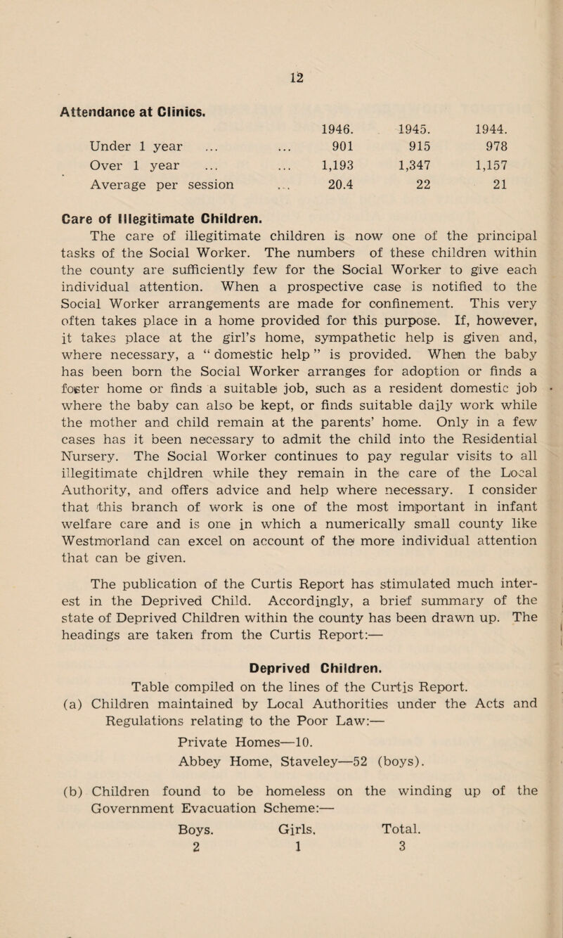 Attendance at Clinics. 1946. 1945. 1944. Under 1 year 901 915 978 Over 1 year 1,193 1,347 1,157 Average per session 20.4 22 21 Care of Illegitimate Children. The care of illegitimate children is now one of the principal tasks of the Social Worker. The numbers of these children within the county are sufficiently few for the Social Worker to give each individual attention. When a prospective case is notified to the Social Worker arrangements are made for confinement. This very often takes place in a home provided for this purpose. If, however, it takes place at the girl’s home, sympathetic help is given and, where necessary, a “ domestic help ” is provided. When the baby has been born the Social Worker arranges for adoption or finds a foster home or finds a suitable job, such as a resident domestic job where the baby can also be kept, or finds suitable daily work while the mother and child remain at the parents’ home. Only in a few cases has it been necessary to admit the child into the Residential Nursery. The Social Worker continues to pay regular visits to all illegitimate children while they remain in the care of the Local Authority, and offers advice and help where necessary. I consider that this branch of work is one of the most important in infant welfare care and is one in which a numerically small county like Westmorland can excel on account of the more individual attention that can be given. The publication of the Curtis Report has stimulated much inter¬ est in the Deprived Child. Accordingly, a brief summary of the state of Deprived Children within the county has been drawn up. The headings are taken from the Curtis Report:— Deprived Children. Table compiled on the lines of the Curtis Report. (a) Children maintained by Local Authorities under the Acts and Regulations relating to the Poor Law:— Private Homes—10. Abbey Home, Staveley—52 (boys). (b) Children found to be homeless on the winding up of the Government Evacuation Scheme:— Girls. Boys. Total.