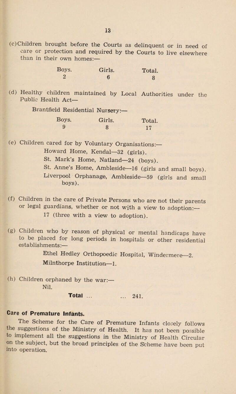 (c) Children brought before the Courts as delinquent or in need of care or protection and required by the Courts to live elsewhere than in their own homes:— Boys. Girls. Total. 2 6 8 (d) Healthy children maintained by Local Authorities under the Public Health Act— Brantfiield Residential Nursery:— Boys. Girls. Total. 9 8 17 (e) Children cared for by Voluntary Organisations:— Howard Home, Kendal—32 (girls). St. Mark’s Home, Natland—24 (boys). St. Anne’s Home, Ambleside—16 (girls and small boys). Liverpool Orphanage, Ambleside—59 (girls and small boys). (f) Childien in the care of Private Persons who are not their parents or legal guardians, whether or not with a view to adoption:— 17 (three with a view to adoption). (g) Children who by reason of physical or mental handicaps have to be placed for long periods in hospitals or other residential establishments:— Ethel Hedley Orthopoedic Hospital, Windermere—2. Milnthorpe Institution—1. (h) Children orphaned by the war:— Nil. Total ... ... 241. Care of Premature Infants. The Scheme for the Care of Premature Infants closely follows the suggestions of the Ministry of Health. It has not been possible to implement all the suggestions in the Ministry of Health Circular on the subject, but the broad principles of the Scheme have been put into operation.