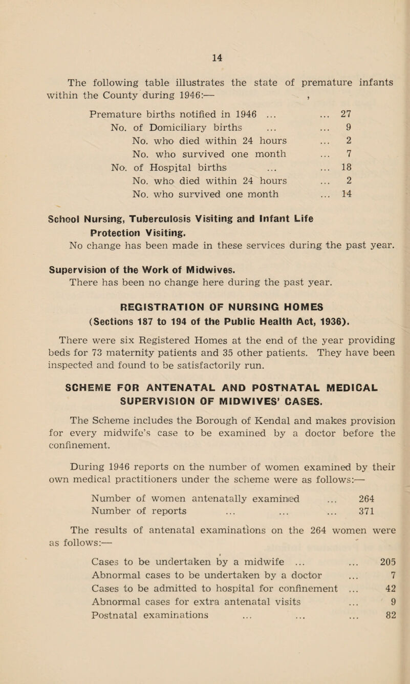 The following table illustrates the state of premature infants within the County during 1946:— , Premature births notified in 1946 ... ... 27 No. of Domiciliary births ... ... 9 No. who' died within 24 hours ... 2 No. who survived one month ... 7 No. of Hospital births ... ... 18 No. who* died within 24 hours ... 2 No. who survived one month ... 14 School Nursing, Tuberculosis Visiting and Infant Life Protection Visiting. No change has been made in these services during the past year. Supervision of the Work of Midwives. There has been no change here during the past year. REGISTRATION OF NURSING HOMES (Sections 187 to 194 of the Public Health Act, 1936). There were six Registered Homes at the end of the year providing beds for 73 maternity patients and 35 other patients. They have been inspected and found to be satisfactorily run. SCHEME FOR ANTENATAL AND POSTNATAL MEDICAL SUPERVISION OF MID WIVES’ CASES. The Scheme includes the Borough of Kendal and makes provision for every midwife’s case to be examined by a doctor before the confinement. During 1946 reports on the number of women examined by their own medical practitioners under the scheme were as follows:— Number of women antenatally examined ... 264 Number of reports ... ... ... 371 The results of antenatal examinations on the 264 women were as follows:— i Cases to be undertaken by a midwife ... ... 205 Abnormal cases to be undertaken by a doctor ... 7 Cases to be admitted to hospital for confinement ... 42 Abnormal cases for extra antenatal visits ... 9 Postnatal examinations ... ... ... 82