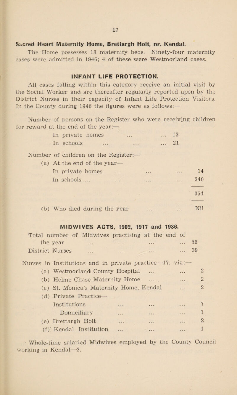 Sacred Heart Maternity Home, Brettargh Holt, nr. Kendal. The Home possesses 18 maternity beds. Ninety-four maternity cases were admitted in 1946; 4 of these were Westmorland cases. INFANT LIFE PROTECTION. All cases falling within this category receive an initial visit by the Social Worker and- are thereafter regularly reported upon by the District Nurses in their capacity of Infant Life Protection Visitors. In the County during' 1946 the figures were as follows:— Number of persons on the Register who were receiving children for reward at the end of the year:— In private homes ... ... 13 In schools ... ... ... 21 Number of children on the Register:— (a) At the end of the year— In private homes ... ... ... 14 In schools ... ... ... ... 340 354 (b) Who died during the year ... ... Nil IV!SDWIVES ACTS, 1802, 1917 and 1936. Total number of Midwives practising at the end of the year ... ... ... ... 58 District Nurses ... ... ... ... 39 Nurses in Institutions and in private practice—17, viz.:— (a) Westmorland County Hospital ... ... 2 (b) Helme Chase Maternity Home .... ... 2 (c) St. Monica’s Maternity Home, Kendal ... 2 (d) Private Practice— Institutions ... ... ... 7 Domiciliary ... ... ... 1 (e) Brettargh Holt ... ... ... 2 (f) ’ Kendal Institution ... ... ... 1 • Whole-time salaried Midwives employed by the County Council working in Kendal—2.