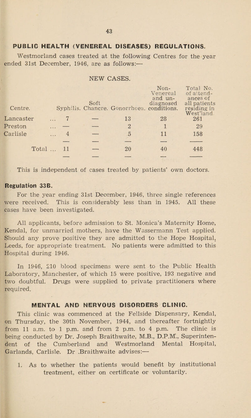 PUBLIC HEALTH (VENEREAL DISEASES) REGULATIONS. Westmorland cases treated at the following Centres for the year ended 31st December, 1946, are as follows:— NEW CASES. Centre. Lancaster Syphilis. 7 Soft Chancre. Gonorrhoea. 13 Non- Venereal and un¬ diagnosed conditions. 28 Total No. of attend¬ ances of all patients residing in West’land. 261 Preston — — 2 1 29 Carlisle 4 — 5 11 158 Total . .. 11 - 20 40 448 This is independent of cases treated by patients’ own doctors. Regulation 33B, For the year ending 31st December, 1946, three single references were received. This is considerably less than in 1945. All these cases have been investigated. All applicants, before admission to St. Monica’s Maternity Home, Kendal, for unmarried mothers, have the Wassermann Test applied. Should any prove positive they are admitted to the Hope Hospital, Leeds, for appropriate treatment. No patients were admitted to this Hospital during 1946. In 1946, 210 blood specimens were sent to the Public Health Laboratory, Manchester, of which 15 were positive, 193 negative and two doubtful. Drugs were supplied to private practitioners where required. MENTAL AND NERVOUS DISORDERS CLINIC. This clinic was commenced at the Fellside Dispensary, Kendal, on Thursday, the 30th November, 1944, and thereafter fortnightly from 11 a.m. to 1 p.m. and from 2 p.m. to 4 p.m,. The clinic is being conducted by Dr. Joseph Braithwaite, M.B., D.P.M1., Superinten¬ dent of the Cumberland and Westmorland Mental Hospital, Garlands, Carlisle. Dr .Braithwaite advises:— 1. As to whether the patients would benefit by institutional treatment, either on certificate or voluntarily.