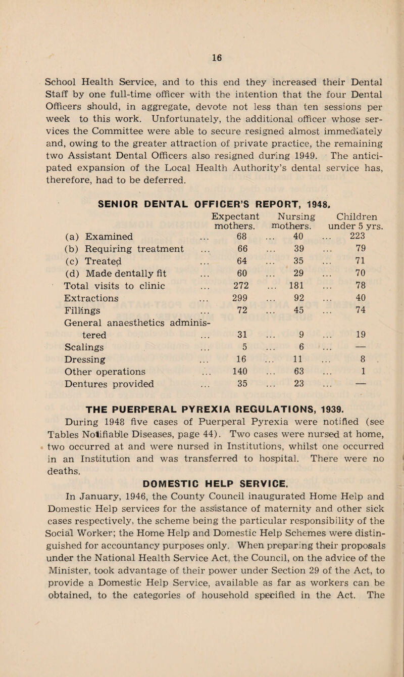 School Health Service, and to this end they increased their Dental Staff by one full-time officer with the intention that the four Dental Officers should, in aggregate, devote not less than ten sessions per week to this work. Unfortunately, the additional officer whose ser¬ vices the Committee were able to secure resigned almost immediately and, owing to the greater attraction of private practice, the remaining two Assistant Dental Officers also resigned during 1949. The antici¬ pated expansion of the Local Health Authority’s dental service has, therefore, had to be deferred. SENIOR DENTAL OFFICER S REPORT, 1948, (a) Examined Expectant mothers. 68 Nursing mothers. 40 Children under 5 yrs. 223 (b) Requiring treatment 66 39 79 (c) Treated 64 35 71 (d) Made dentally fit 60 29 70 Total visits to clinic 272 ... 181 78 Extractions 299 92 40 Fillings 72 45 74 General anaesthetics adminis¬ tered 31 9 19 Scalings 5 6 — Dressing 16 11 8 Other operations 140 63 1 Dentures provided 35 23 — THE PUERPERAL PYREXIA REGULATIONS, 1939. During 1948 five cases of Puerperal Pyrexia were notified (see Tables Nolifiable Diseases, page 44). Two cases were nursed at home, two occurred at and were nursed in Institutions, whilst one occurred in an Institution and was transferred to hospital. There were no deaths. DOMESTIC HELP SERVICE. In January, 1946, the County Council inaugurated Home Help and Domestic Help services for the assistance of maternity and other sick cases respectively, the scheme being the particular responsibility of the Social Worker; the Home Help and Domestic Help Schemes were distin¬ guished for accountancy purposes only. When preparing their proposals under the National Health Service Act, the Council, on the advice of the Minister, took advantage of their power under Section 29 of the Act, to provide a Domestic Help Service, available as far as workers can be obtained, to the categories of household specified in the Act. The