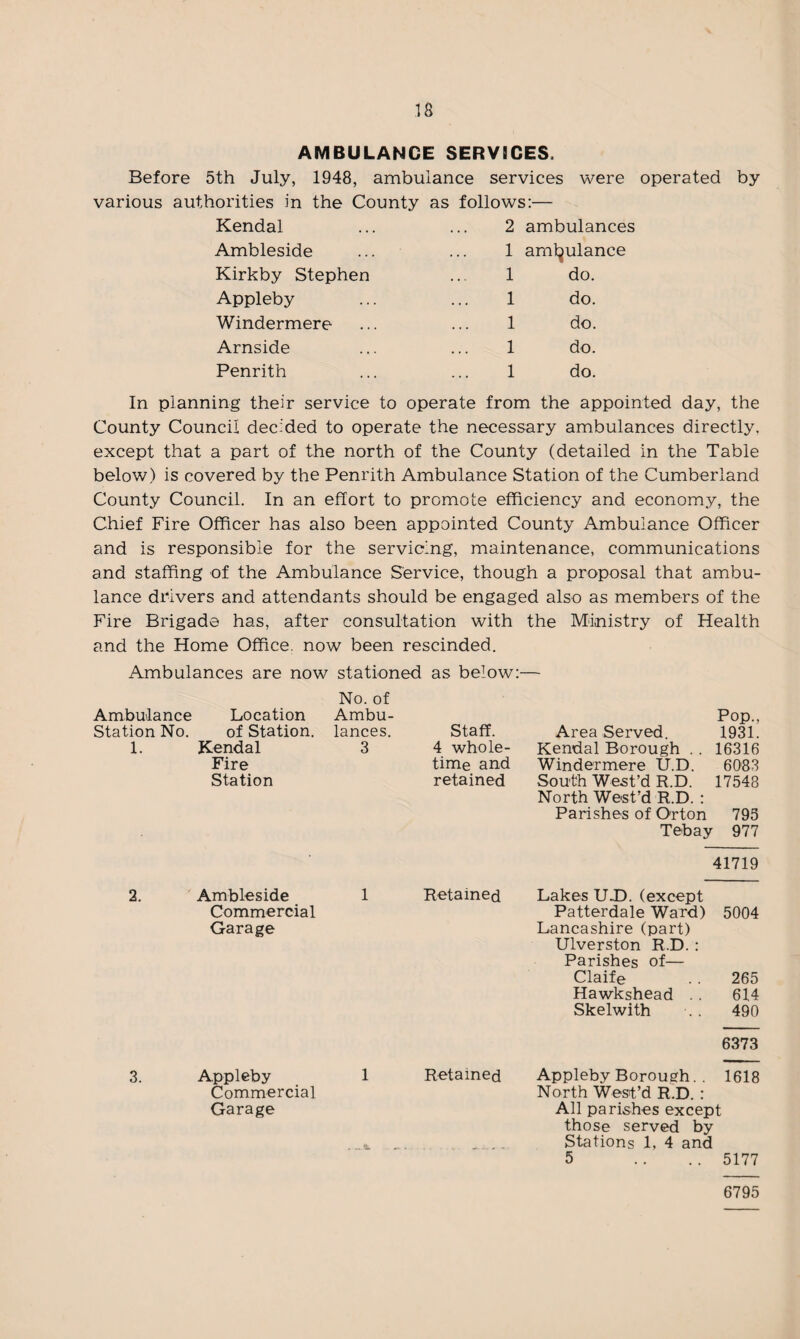 AMBULANCE SERVICES, Before 5th July, 1948, ambulance services were operated by various authorities in the County as follows:— Kendal ... ... 2 ambulances Ambleside Kirkby Stephen Appleby Windermere Arnside Penrith 1 ambulance 1 do. 1 do. 1 do. 1 do. 1 do. In planning their service to operate from the appointed day, the County Council decided to operate the necessary ambulances directly, except that a part of the north of the County (detailed in the Table below) is covered by the Penrith Ambulance Station of the Cumberland County Council. In an effort to promote efficiency and economy, the Chief Fire Officer has also been appointed County Ambulance Officer and is responsible for the servicing, maintenance, communications and staffing of the Ambulance Service, though a proposal that ambu¬ lance drivers and attendants should be engaged also as members of the Fire Brigade has, after consultation with the Ministry of Health and the Home Office, now been rescinded. Ambulances are now stationed as below: —■ No. of Ambulance Location Ambu- Pop., Station No. of Station. lances. Staff. Area Served. 1931. 1. Kendal 3 4 whole- Kendal Borough . 16316 Fire time and Windermere U.D. 6083 Station retained South West’d R.D. North West’d R.D. : 17548 Parishes of Orton 795 Tebay 977 41719 2. Ambleside Commercial Garage 1 Retained Lakes UJD. (except Patterdale Ward) Lancashire (part) 5004 Ulverston R.D. : Parishes of— Claife 265 Hawkshead .. 614 Skelwith 490 6373 3. Appleby 1 Retained Appleby Borough. . 1618 Commercial North Wesf’d R.D. : Garage All parishes except those served by _V . -- - Stations 1, 4 and 5 5177 6795