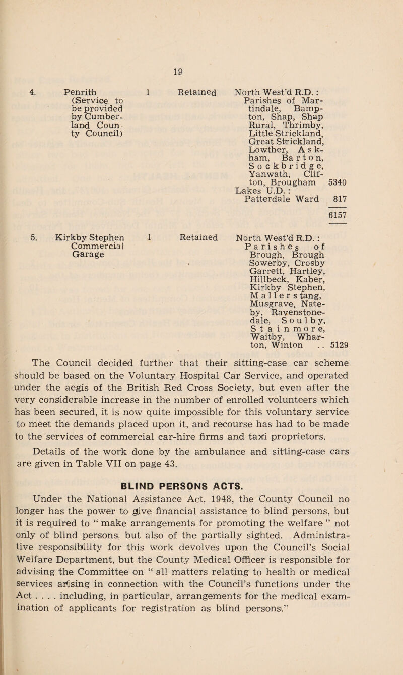 4. Penrith (Service to be provided by Cumber¬ land Coun ty Council) Retained North Wast’d R.D.: Parishes of Mar- tindale, Bamp- ton, Shap, Shap Rural, Thrimby, Little Strickland, Great Strickland, Lowther, Ask- ham, Barton, So ckbridge, Yanwath, Clif¬ ton, Brougham 5340 Lakes U.D. : Patterdale Ward 817 6157 5. Kirkby Stephen 1 Retained North West’d R.D. : Commercial Parishes of Garage Brough, Brough . Sowerby, Crosby Garrett, Hartley, Hillbeck, Kaber, Kirkby Stephen, Mailers tang, Musgrave, Nate- by, Ravenstone- dale, S o u 1 b y, Stainmore, Waitby, Whar¬ ton, Winton . . 5129 The Council decided further that their sitting-case car scheme should be based on the Voluntary Hospital Car Service, and operated under the aegis of the British Red Cross Society, but even after the very considerable increase in the number of enrolled volunteers which has been secured, it is now quite impossible for this voluntary service to meet the demands placed upon it, and recourse has had to be made to the services of commercial car-hire firms and taxi proprietors. Details of the work done by the ambulance and sitting-case cars are given in Table VII on page 43. BLIND PERSONS ACTS. Under the National Assistance Act, 1948, the County Council no longer has the power to give financial assistance to blind persons, but it is required to “ make arrangements for promoting the welfare ” not only of blind persons, but also of the partially sighted. Administra¬ tive responsibility for this work devolves upon the Council’s Social Welfare Department, but the County Medical Officer is responsible for advising the Committee on “ all matters relating to health or medical services arising in connection with the Council’s functions under the Act .... including, in particular, arrangements for the medical exam¬ ination of applicants for registration as blind persons.”