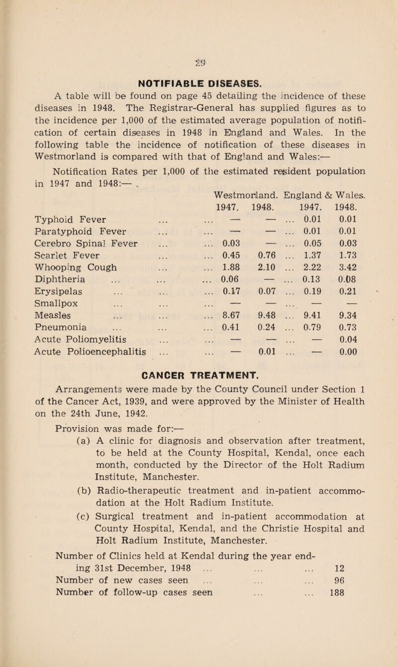 NOTIFIABLE DISEASES. A table will be found on page 45 detailing the incidence of these diseases in 1948. The Registrar-General has supplied figures as to the incidence per 1,000 of the estimated average population of notifi¬ cation of certain diseases in 1948 in England and Wales. In the following table the incidence of notification of these diseases in Westmorland is compared with that of England and Wales:— Notification Rates per 1,000 of the estimated resident population in 1947 and 1948:— . Typhoid Fever Westmorland. England 1947. 1948. 1947. — — ... 0.01 & Wales. 1948. 0.01 Paratyphoid Fever ... — ... 0.01 0.01 Cerebro Spinal Fever ... 0.03 — ... 0.05 0.03 Scarlet Fever ... 0.45 0.76 ... 1.37 1.73 Whooping Cough ... 1.88 2.10 ... 2.22 3.42 Diphtheria ... 0.06 -— ... 0.13 0.08 Erysipelas ... 0.17 0.07 ... 0.19 0.21 Smallpox — — — — Measles ... 8.67 9.48 ... 9.41 9.34 Pneumonia ... 0.41 0,24 ... 0.79 0.73 Acute Poliomyelitis — — — 0.04 Acute Polioencephalitis — 0,01 — 0.00 CANCER TREATMENT. Arrangements were made by the County Council under Section 1 of the Cancer Act, 1939, and were approved by the Minister of Health on the 24th June, 1942. Provision was made for:— (a) A clinic for diagnosis and observation after treatment, to be held at the County Hospital, Kendal, once each month, conducted by the Director of the Holt Radium Institute, Manchester. (b) Radio-therapeutic treatment and in-patient accommo¬ dation at the Holt Radium Institute. (c) Surgical treatment and in-patient accommodation at County Hospital, Kendal, and the Christie Hospital and Holt Radium Institute, Manchester. Number of Clinics held at Kendal during the year end¬ ing 31st December, 1948 ... ... ... 12 Number of new cases seen ... ... ... 96 Number of follow-up cases seen ... ... 188