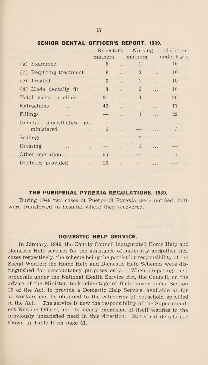 SENIOR DENTAL OFFICER’S REPORT, 1949. Expectant Nursing Children mothers. mothers. under 5 yrs. (a) Examined 8 2 10 (b) Requiring treatment ... 8 2 10 (c) Treated 8 2 10 (d) Made dentally fit 8 2 10 Total visits to clinic 61 4 20 Extractions 43 — 17 Fillings — 1 22 General anaesthetics ad¬ ministered 6 _ 3 Scalings — 2 ■— Dressing — 1 — Other operations 55 — 1 Dentures provided 16 — — THE PUERPERAL PYREXIA REGULATIONS, 1939, During 1949 two cases of Puerperal Pyrexia were notified; both were transferred to hospital where they recovered. DOMESTIC HELP SERVICE, In January, 1946, the County Council inaugurated Home Help and Domestic Help services for the assistance of maternity and|other sick cases respectively, the scheme being the particular responsibility of the Social Worker; the Home Help and Domestic Help Schemes were dis¬ tinguished for acccountancy purposes only. When preparing their proposals under the National Health Service Act, the Council, on the advice of the Minister, took advantage of their power under Section 29 of the Act, to provide a Domestic Help Service, available as far as workers can be obtained to the categories of household specified in the Act. The service is now the responsibility of the Superintend¬ ent Nursing Officer, and its steady expansion of itself testifies to the previously unsatisfied need in this direction. Statistical details are shown in Table II on page 41.