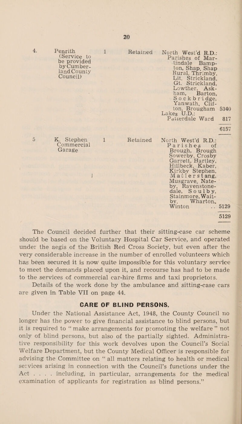 4. Penrith, 1 (Service to be provided by Cumber¬ land County Council) 5 K. Stephen 1 Commercial Garage Retained North West’d R.D.: Parishes of Mar- tindale Bamp- ton, Shap. Shap Rural, Thrimby, Lit. Strickland, Gt. Strickland, Lowther, Ask- ham, Barton, S o c k b r i dge, Yanwath, Clif¬ ton, Brougham 5340 Lakes U.D.: Pdicerdale Ward 817 6157 Retained North West’d R.D.: Parishes of Brough, Brough Sowerby, Crosby Garrett, Hartley, Hillbeck, Kaber, Kirkby Stephen, M a ti I e r s t ang, Musgrave. Nate- by, Ravenstone- dale, S o u 1 b y, Stainmore, Wait- by. Whartonv Winton . . 5129 5129 The Council decided further that their sitting-case car scheme should be based on the Voluntary Hospital Car Service, and operated under the aegis of the British Red Cross Society, but even after the very considerable increase in the number of enrolled volunteers which has been secured it is now quite impossible for this voluntary service to meet the demands placed upon it, and recourse has had to be made to the services of commercial car-hire firms and taxi proprietors. Details of the work done by the ambulance and sitting-case cars are given in Table VII on page 44. CARE OF BLIND PERSONS. Under the National Assistance Act, 1948, the County Council no longer has the power to give financial assistance to blind persons, but it is required to “make arrangements for promoting the welfare ” not only of blind persons, but also of the partially sighted. Administra¬ tive responsibility for this work devolves upon the Council’s Social Welfare Department, but the County Medical Officer is responsible for advising the Committee on “ all matters relating to health or medical services arising in connection with the Council’s functions under the Act .... including, in particular, arrangements for the medical examination of applicants for registration as blind persons.”