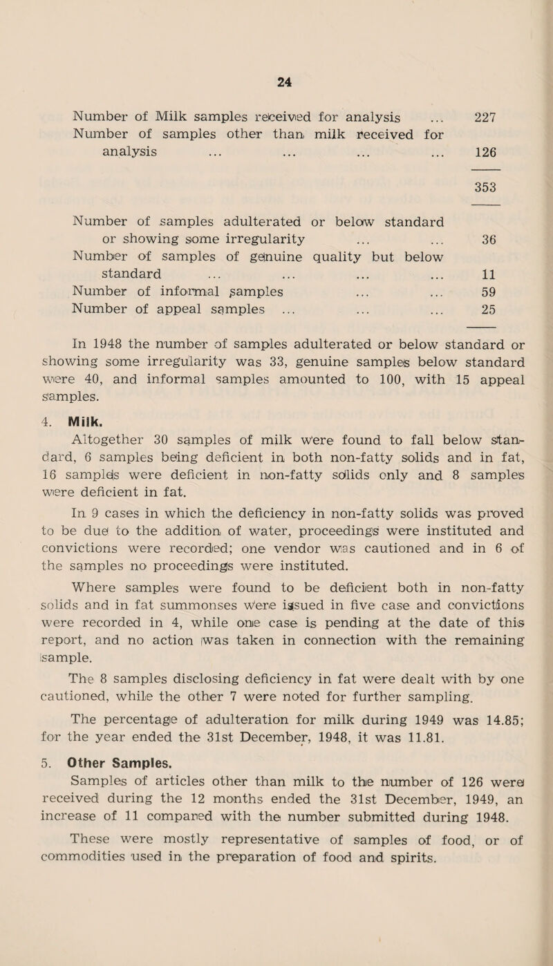 Number of Milk samples received for analysis ... 227 Number of samples other than milk received for analysis ... ... ... ... 126 353 Number of samples adulterated or below standard or showing some irregularity ... ... 36 Number of samples of gejnuine quality but below standard ... ... ... ... 11 Number of informal samples ... ... 59 Number of appeal samples ... ... ... 25 In 1948 the number of samples adulterated or below standard or showing some irregularity was 33, genuine samples below standard were 40, and informal samples amounted to 100, with 15 appeal samples. 4. Milk. Altogether 30 samples of milk w'ere found to fall below stan¬ dard, 6 samples being deficient in both non-fatty solids and in fat, 16 samples were deficient in non-fatty sdlids only and 8 samples were deficient in fat. In 9 cases in which the deficiency in non-fatty solids was proved to be due to the addition of water, proceedings were instituted and convictions were recorded; one vendor was cautioned and in 6 of the samples no proceedings were instituted. Where samples were found to be deficient both in non-fatty solids and in fat summonses w'ere issued in five case and convictions were recorded in 4, while one case is pending at the date of this report, and no action was taken in connection with the remaining isample. The 8 samples disclosing deficiency in fat were dealt with by one cautioned, while the other 7 were noted for further sampling. The percentage of adulteration for milk during 1949 was 14.85; for the year ended the 31st December, 1948, it was 11.81. 5. Other Samples. Samples of articles other than milk to the number of 126 were received during the 12 months ended the 31st December, 1949, an increase of 11 compared with the number submitted during 1948. These were mostly representative of samples of food, or of commodities used in the preparation of food and spirits.