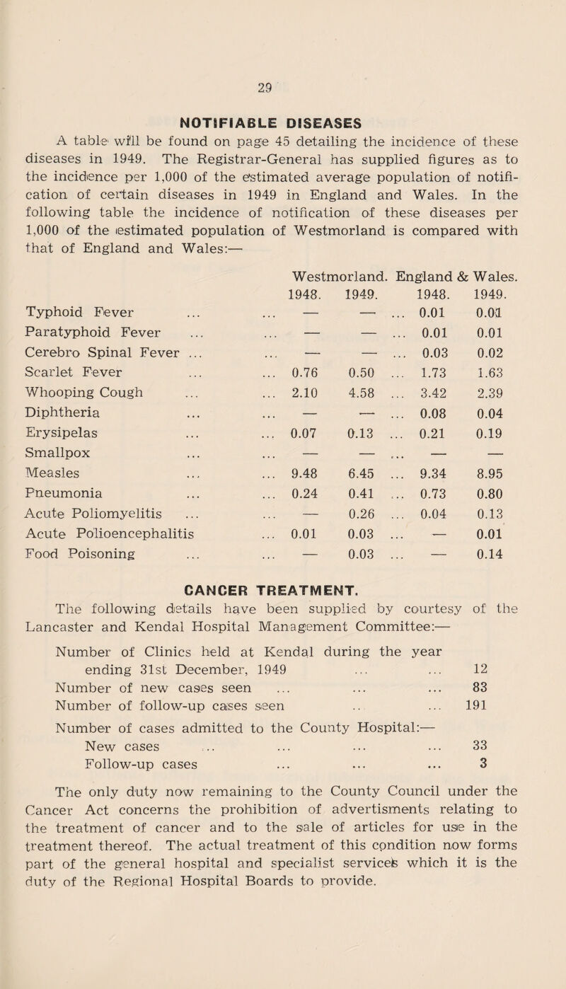NOTIFIABLE DISEASES A table' will be found on page 45 detailing the incidence of these diseases in 1949. The Registrar-General has supplied figures as to the incidence per 1,000 of the estimated average population of notifi¬ cation of certain diseases in 1949 in England and Wales. In the following table the incidence of notification of these diseases per 1,000 of the (estimated population of Westmorland is compared with that of England and Wales:— Westmorland. England & Wales. 1948. 1949. 1948. 1949 Typhoid Fever — —• ... 0.01 0.01 Paratyphoid Fever — — ... 0.01 0.01 Cerebro Spinal Fever ... — — ... 0.03 0.02 Scarlet Fever ... 0.76 0.50 ... 1.73 1.63 Whooping Cough ... 2.10 4.58 ... 3.42 2.39 Diphtheria — —<■ ... 0.08 0.04 Erysipelas ... 0.07 0.13 ... 0.21 0.19 Smallpox — — ... —- — Measles ... 9.48 6.45 ... 9.34 8.95 Pneumonia ... 0.24 0.41 ... 0.73 0.80 Acute Poliomyelitis — 0.26 ... 0.04 0.13 Acute Polioencephalitis ... 0.01 0.03 — 0.01 Food Poisoning — 0.03 — 0.14 GANGER TREATMENT, The following details have been supplied by courtesy of the Lancaster and Kendal Hospital Management Committee:— Number of Clinics held at Kendal during the year ending 31st December, 1949 ... ... 12 Number of new cases seen ... ... ... 83 Number of follow-up cases seen .. ... 191 Number of cases admitted to the County Hospital:— New cases ... ... ... ... 33 Follow-up cases ... ... ... 3 The only duty now remaining to the County Council under the Cancer Act concerns the prohibition of advertisments relating to the treatment of cancer and to the sale of articles for use in the treatment thereof. The actual treatment of this cpndition now forms part of the general hospital and specialist serviceiS which it is the duty of the Regional Hospital Boards to provide.