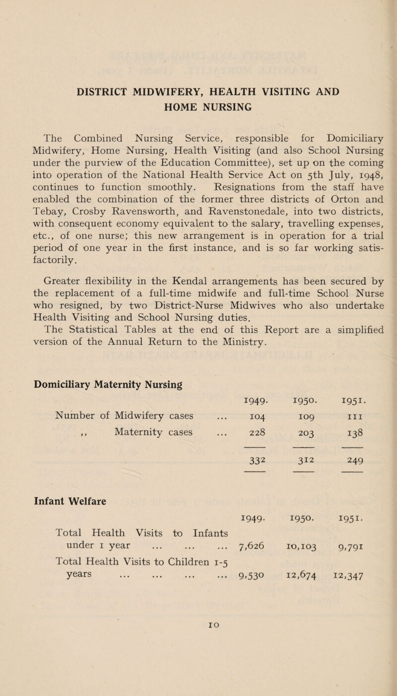 DISTRICT MIDWIFERY, HEALTH VISITING AND HOME NURSING The Combined Nursing Service, responsible for Domiciliary Midwifery, Home Nursing, Health Visiting (and also School Nursing under the purview of the Education Committee), set up on the coming into operation of the National Health Service Act on 5th July, 1948, continues to function smoothly. Resignations from the staff have enabled the combination of the former three districts of Orton and Tebay, Crosby Ravensworth, and Ravenstonedale, into two districts, with consequent economy equivalent to the salary, travelling expenses, etc., of one nurse; this new arrangement is in operation for a trial period of one year in the first instance, and is so far working satis¬ factorily . Greater flexibility in the Kendal arrangements has been secured by the replacement of a full-time midwife and full-time School Nurse who resigned, by two District-Nurse Midwives who also undertake Health Visiting and School Nursing duties. The Statistical Tables at the end of this Report are a simplified version of the Annual Return to the Ministry. Domiciliary Maternity Nursing 1949. 1950. I95I Number of Midwifery cases 104 109 hi ,, Maternity cases 228 203 138 332 312 249 Infant Welfare 1949. 1950. i95i- Total Health Visits to Infants under 1 year 7,626 10,103 9,79i Total Health Visits to Children 1-5 years . 9,530 12,674 12,347