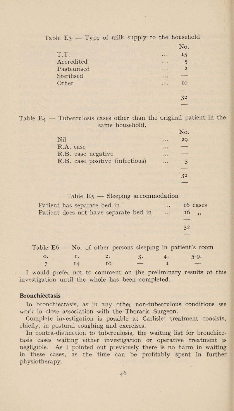 Table E3 — Type of milk supply to the household No. T.T. ... 15 Accredited ... 5 Pasteurised ••• 2 Sterilised • - — Other ... 10 32 Table E4 — Tuberculosis cases other than the original patient in the same household. No. Nil ... 29 R.A. case ... — R.B. case negative ... — R.B. case positive (infectious) ... 3 32 Table E5 — Sleeping accommodation Patient has separate bed in ... 16 cases Patient does not have separate bed in ... 16 ,, 32 Table E6 — No. of other persons sleeping in patient’s room o. 1. 2. 3. 4. 5-9. 7 14 10 — 1 — I would prefer not to comment on the preliminary results of this investigation until the whole has been completed. Bronchiectasis In bronchiectasis, as in any other non-tuberculous conditions we work in close association with the Thoracic Surgeon. Complete investigation is possible at Carlisle; treatment consists, chiefly, in postural coughing and exercises. In contra-distinction to tuberculosis, the waiting list for bronchiec¬ tasis cases waiting either investigation or operative treatment is negligible. As I pointed out previously there is no harm in waiting in these cases, as the time can be profitably spent in further physiotherapy.