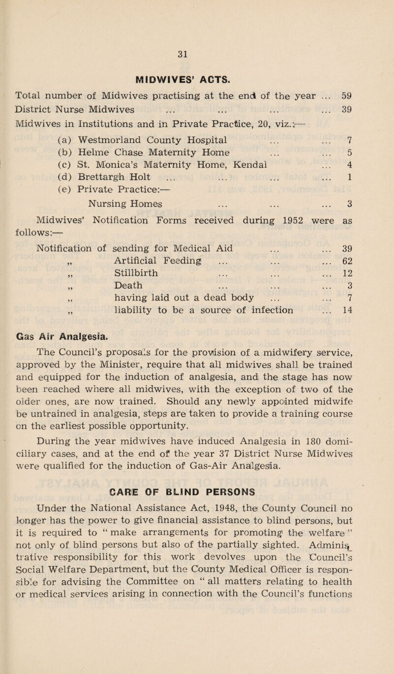 MID WIVES’ ACTS. Total number of Midwives practising at the endi of the year ... 59 District Nurse Midwives ... ... ... ... 39 Midwives in Institutions and in Private Practice, 20, viz./— (a) Westmorland County Hospital ... ... 7 (b) Helme Chase Maternity Home ... ... 5 (c) St. Monica’s Maternity Home, Kendal ... 4 (d) Brettargh Holt ... ... ... ... 1 (e) Private Practice:— Nursing Homes ... ... ... 3 Mid wives’ Notification Forms received during 1952 were as follows:— Notification of sending for Medical Aid ... ... 39 „ Artificial Feeding ... ... ... 62 „ Stillbirth ... ... ... 12 „ Death ... ... ... 3 ,, having laid out a dead body ... ... 7 ,, liability to be a source of infection ... 14 Gas Air Analgesia. The Council’s proposals for the provision of a midwifery service, approved by the Minister, require that all midwives shall be trained and equipped for the induction of analgesia, and the stage has now been reached where all midwives, with the exception of two of the older ones, are now trained. Should any newly appointed midwife be untrained in analgesia, steps are taken to provide a training course on the earliest possible opportunity. During the year mid wives have induced Analgesia in 180 domi¬ ciliary cases, and at the end of the year 37 District Nurse Midwives were qualified for the induction of Gas-Air Analgesia. CARE OF BLIND PERSONS Under the National Assistance Act, 1948, the County Council no longer has the power to give financial assistance to blind persons, but it is required to “ make arrangements for promoting the welfare ” not only of blind persons but also of the partially sighted. Adminkj trative responsibility for this work devolves upon the Council’s Social Welfare Department, but the County Medical Officer is respon¬ sible for advising the Committee on “ all matters relating to health or medical services arising in connection with the Council’s functions